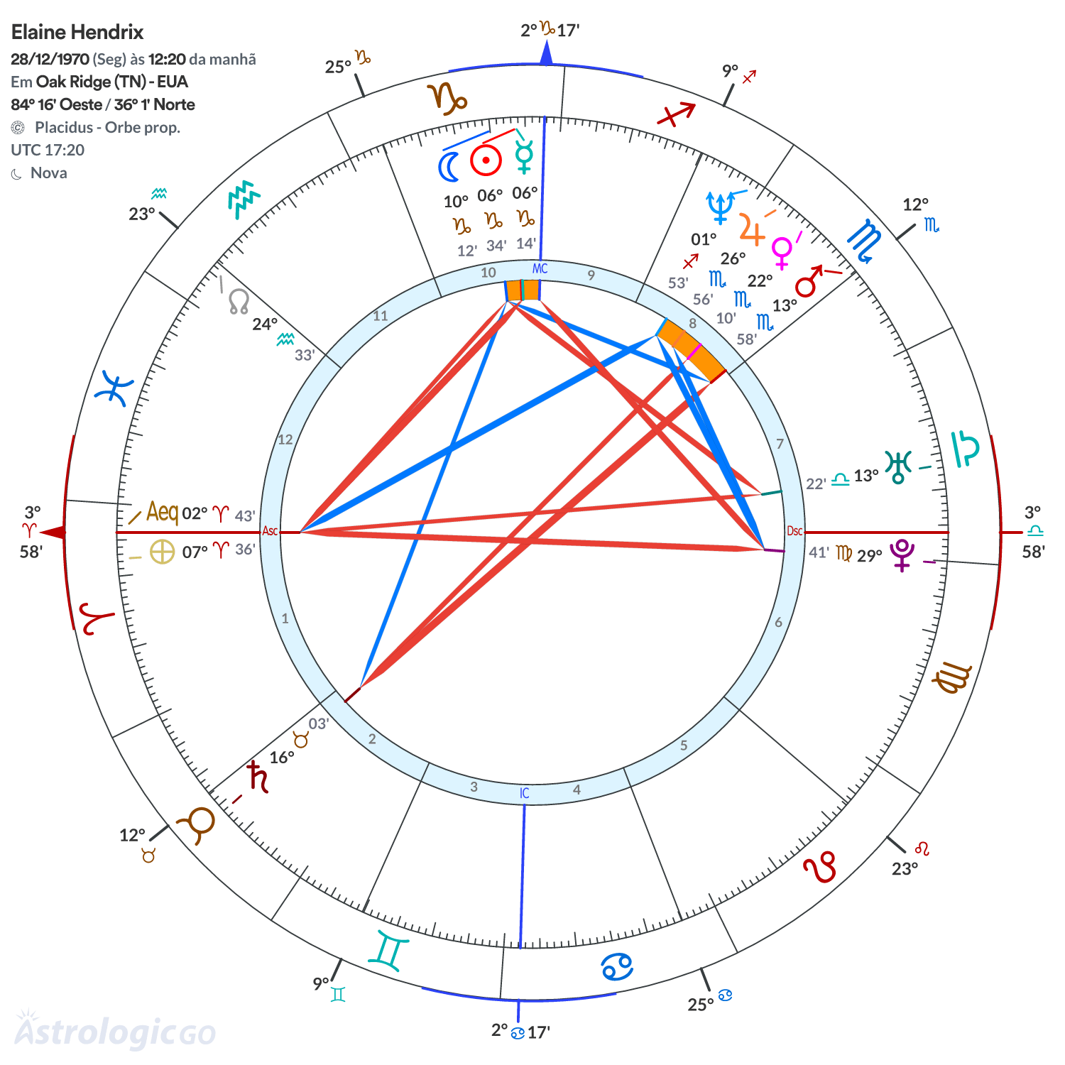Mandala - Elaine Hendrix