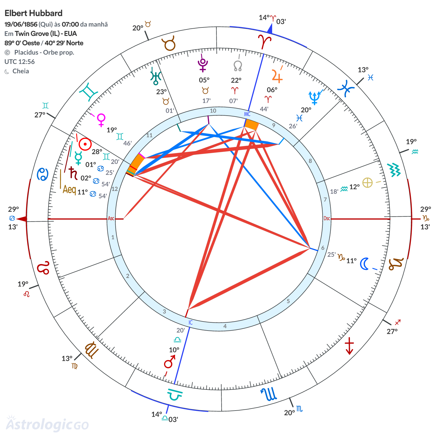 Mandala - Elbert Hubbard