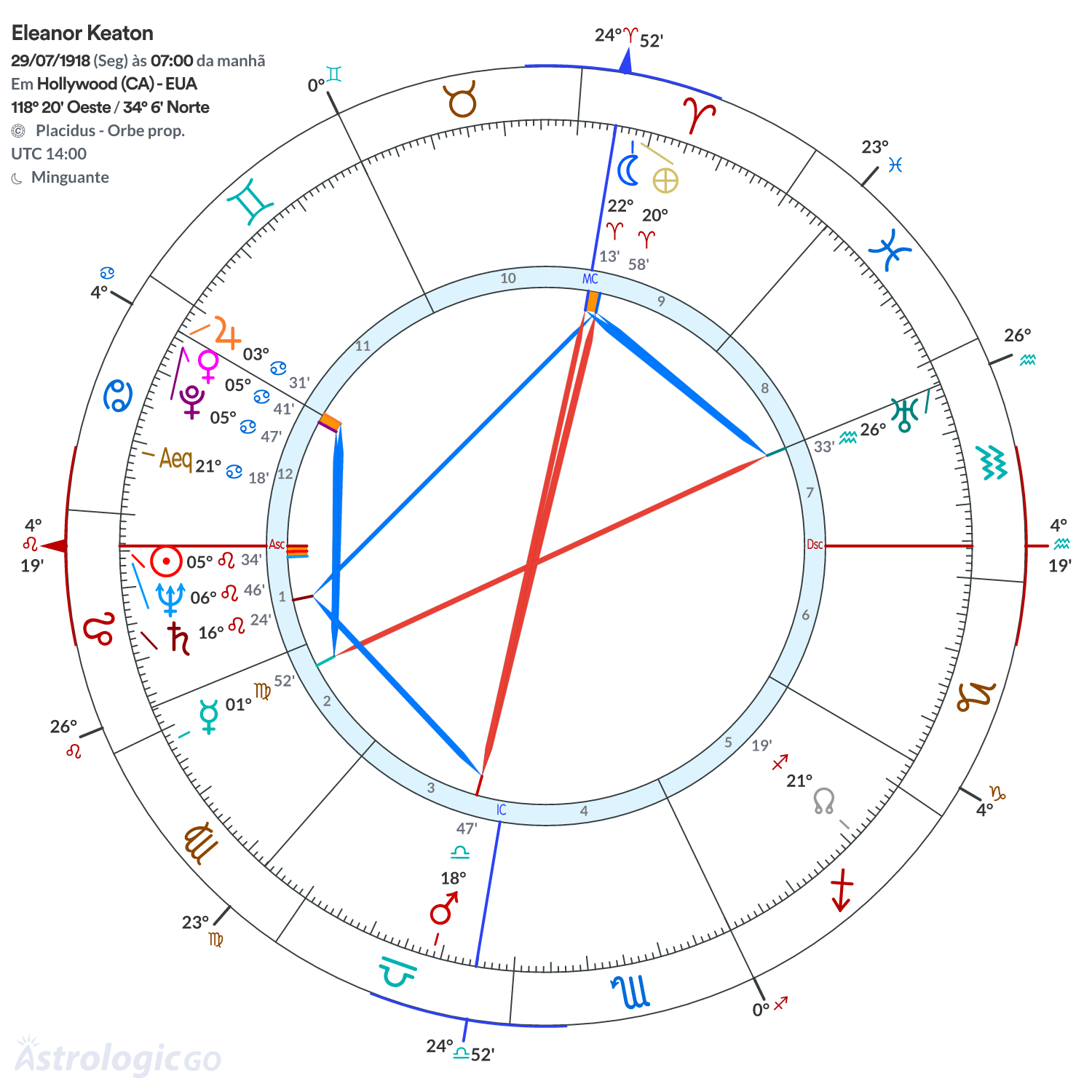 Mandala - Eleanor Keaton