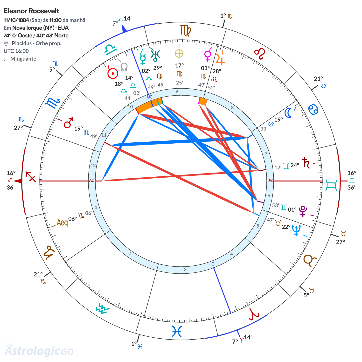 Mandala - Eleanor Roosevelt