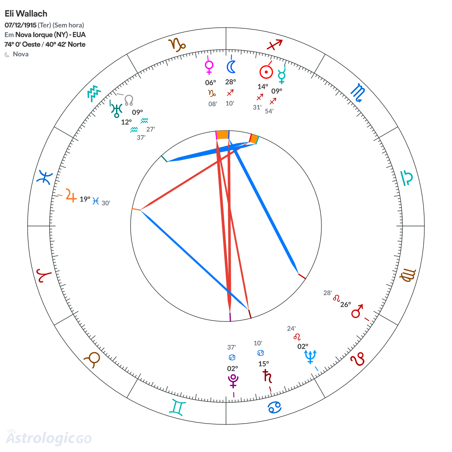 Mandala - Eli Wallach