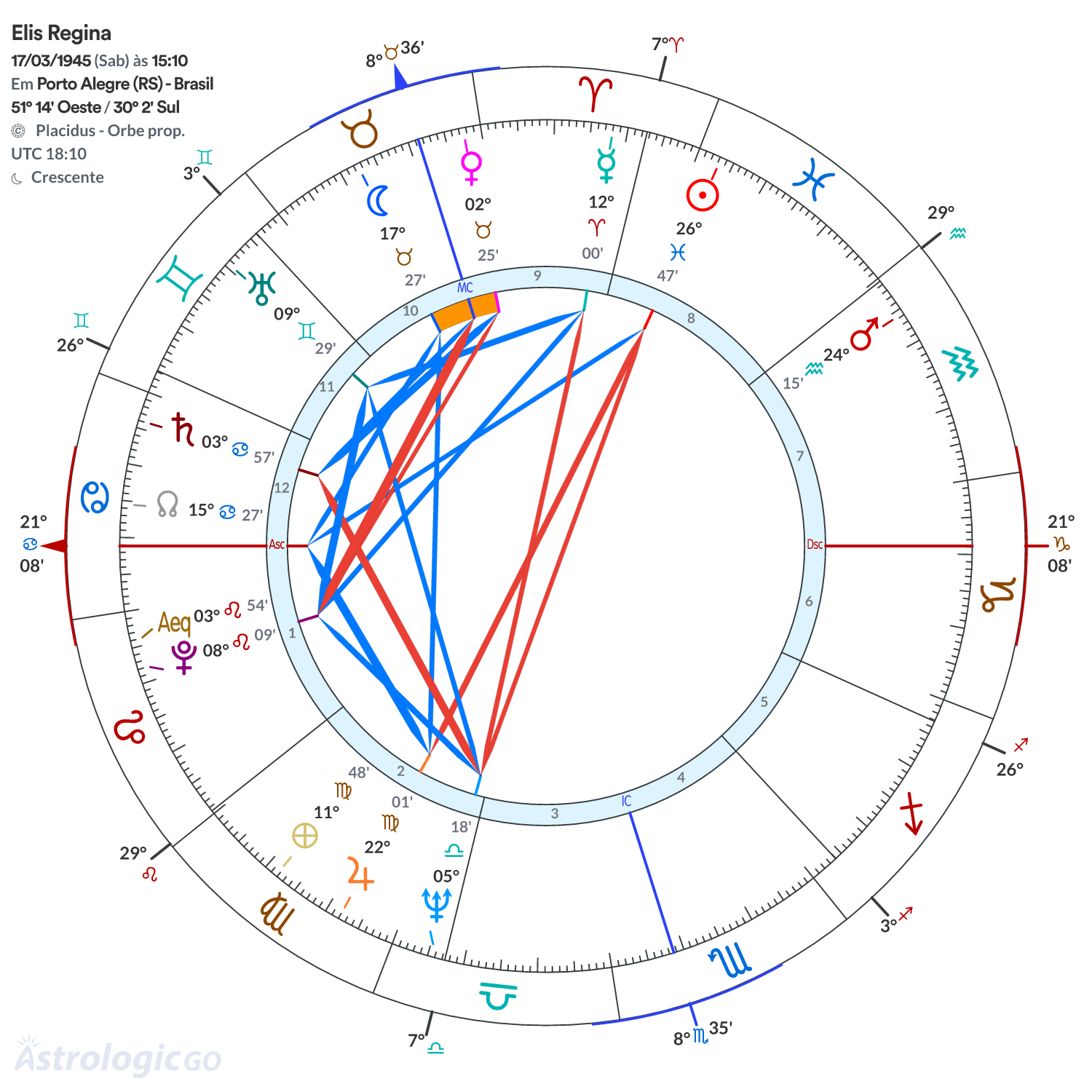 Mandala - Elis Regina