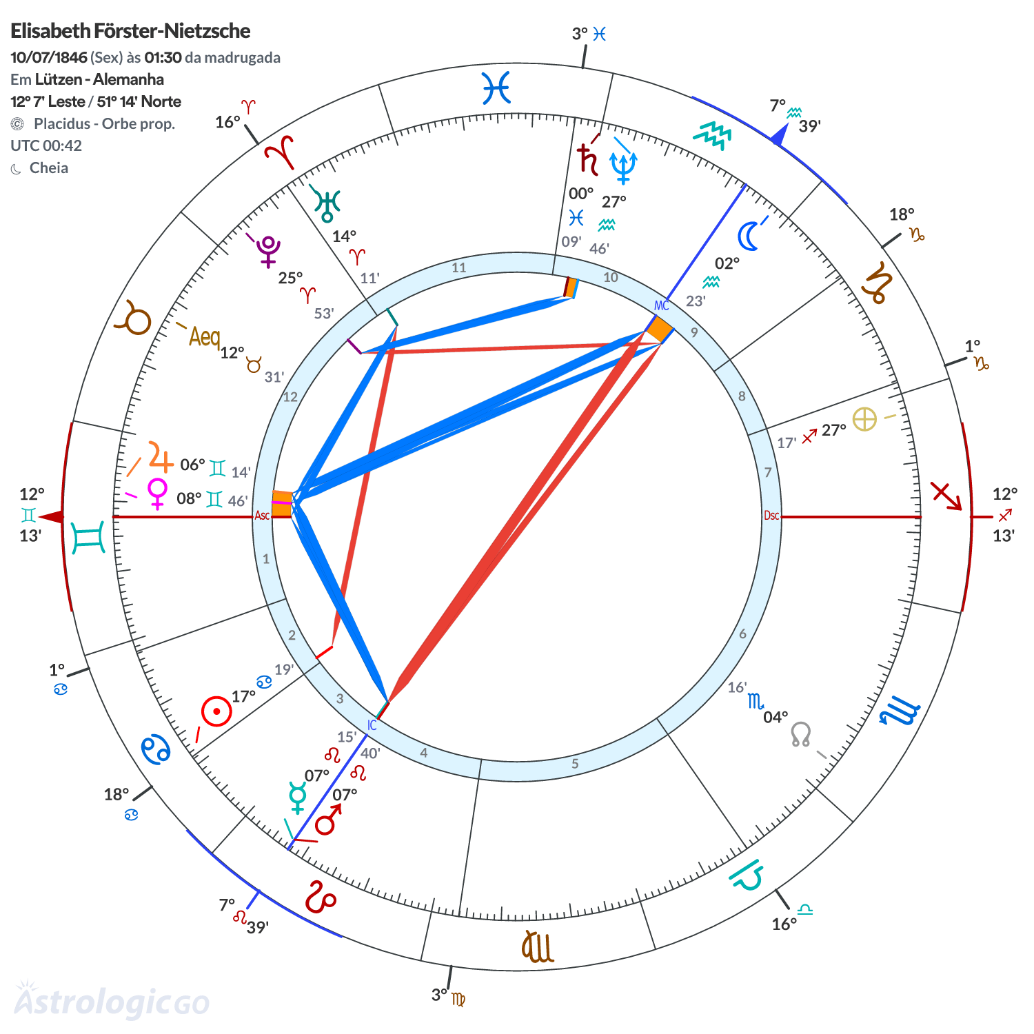 Mandala - Elisabeth Förster-Nietzsche