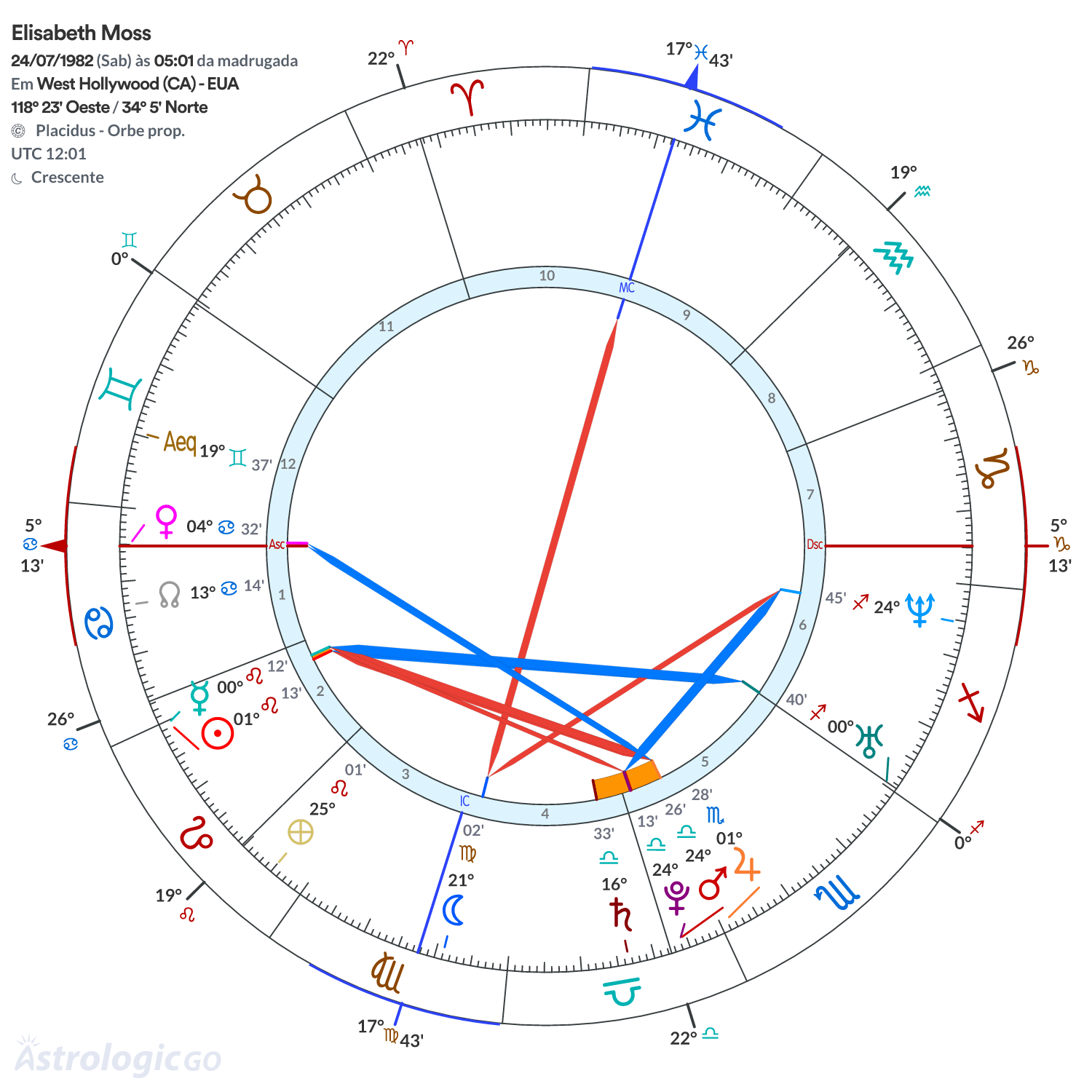 Mandala - Elisabeth Moss