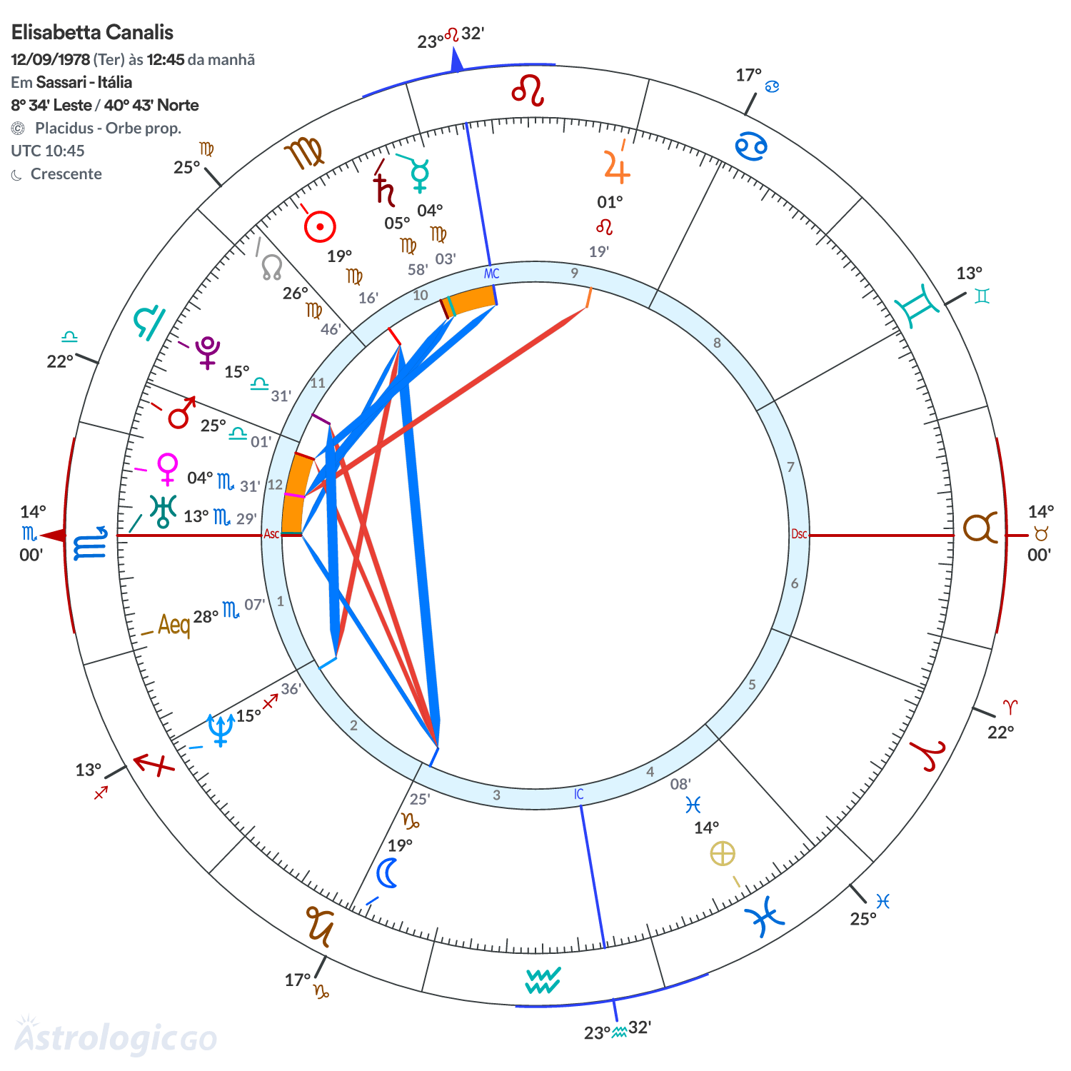 Mandala - Elisabetta Canalis