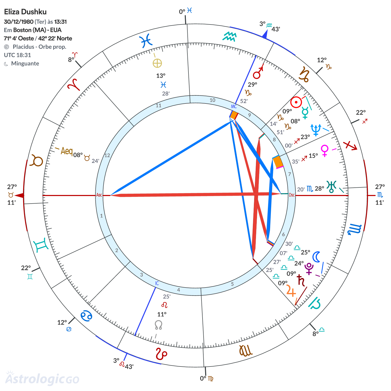 Mandala - Eliza Dushku