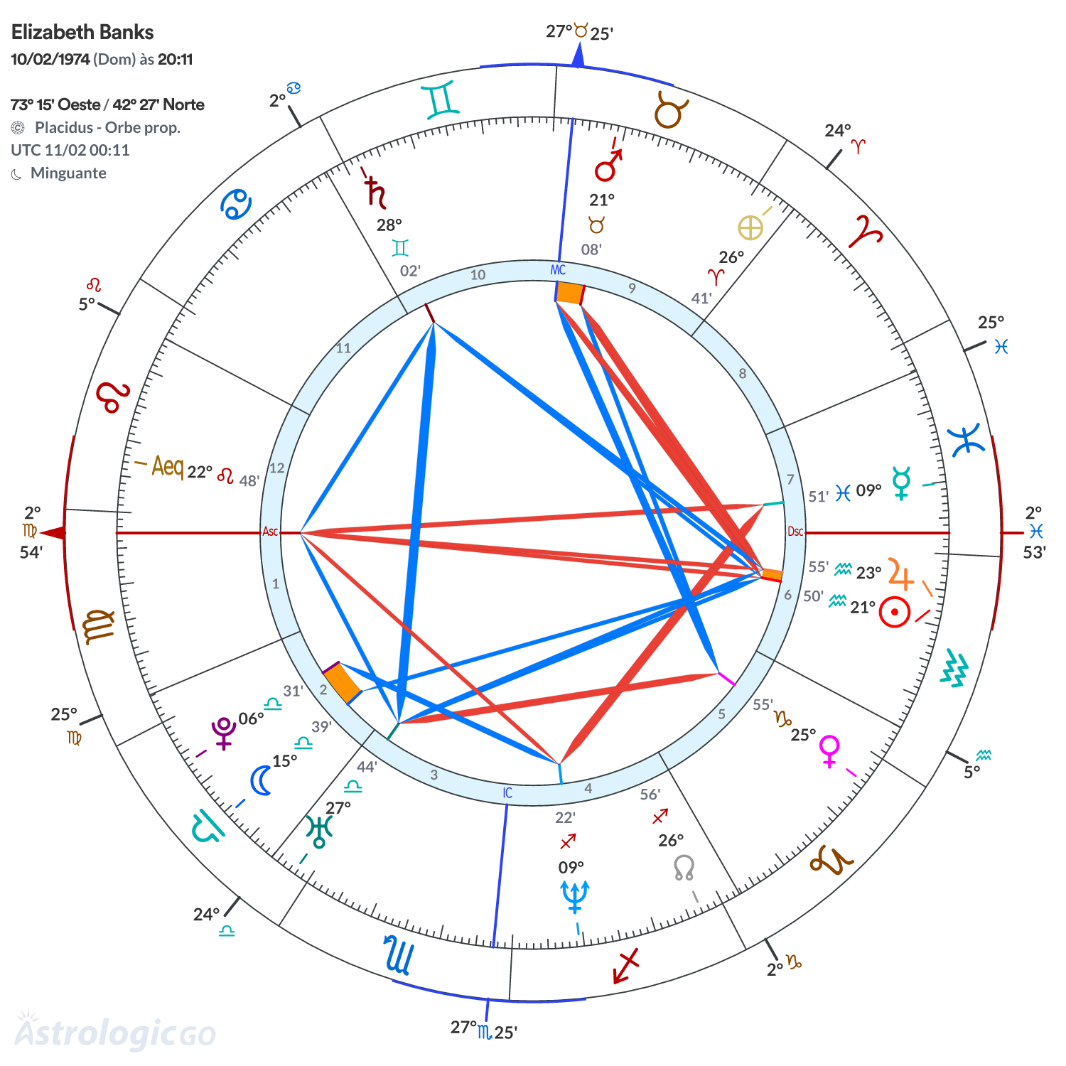 Mandala - Elizabeth Banks
