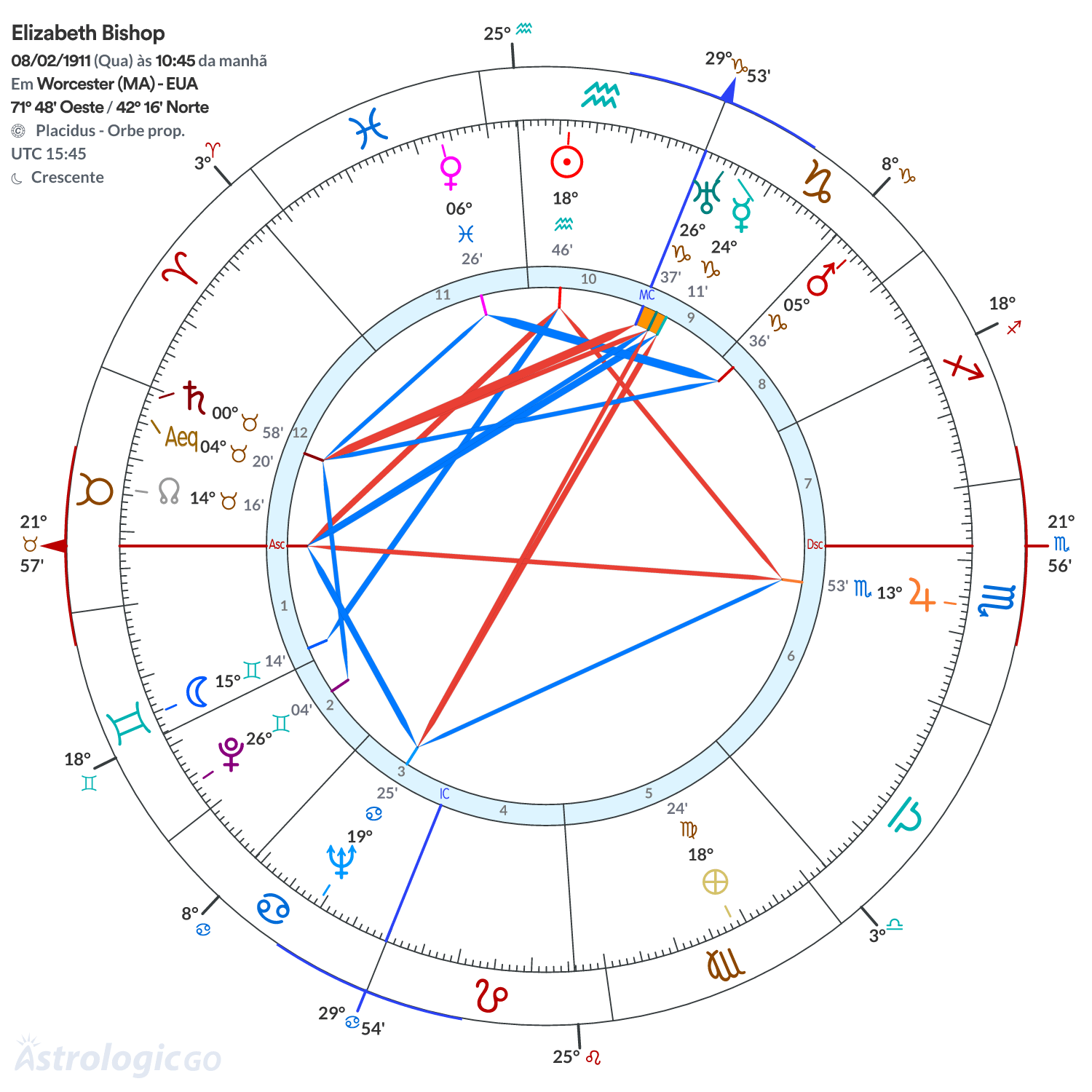 Mandala - Elizabeth Bishop