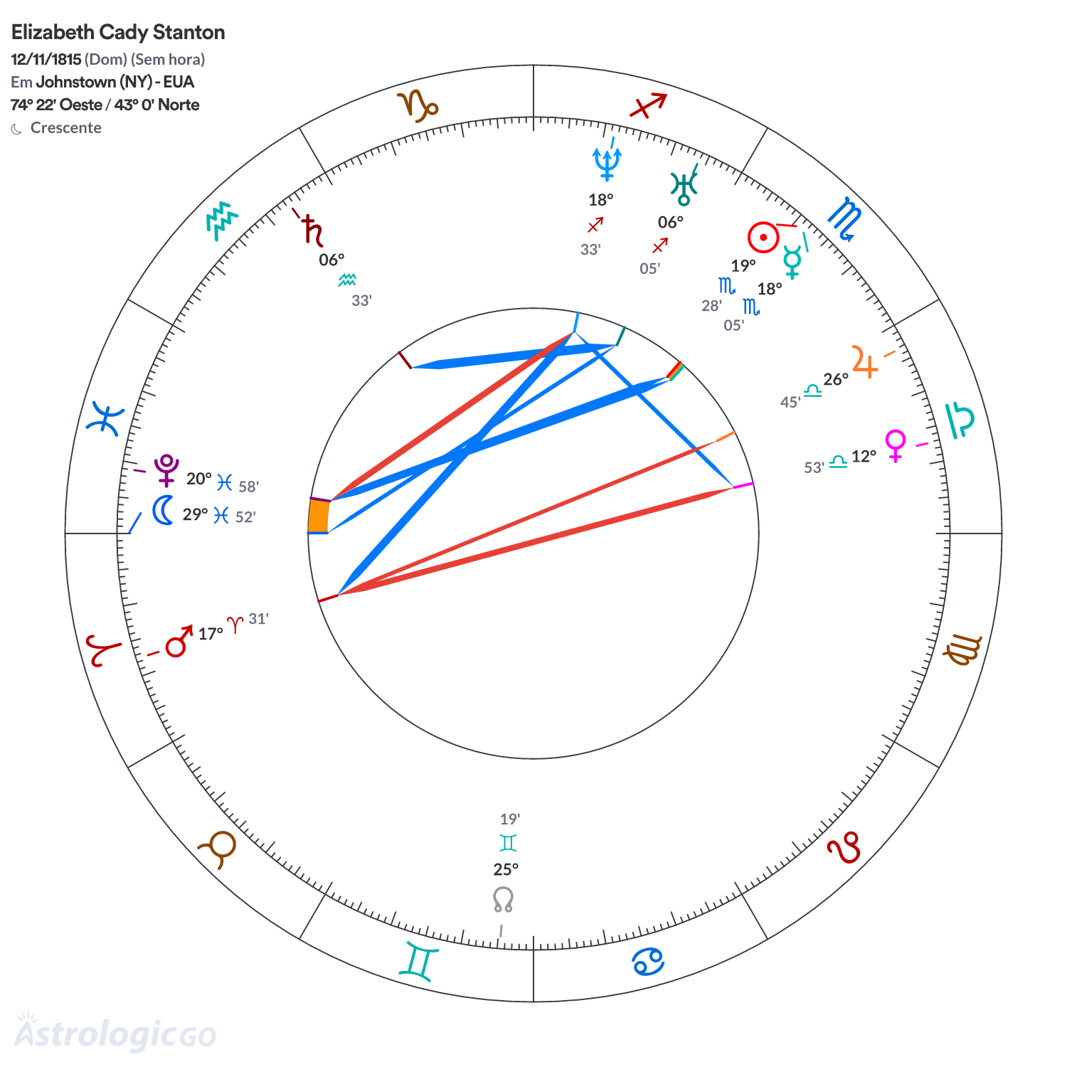 Mandala - Elizabeth Cady Stanton