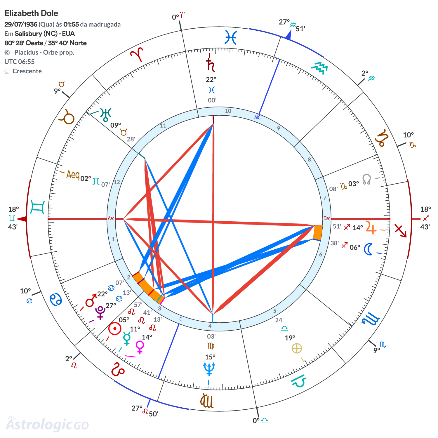 Mandala - Elizabeth Dole
