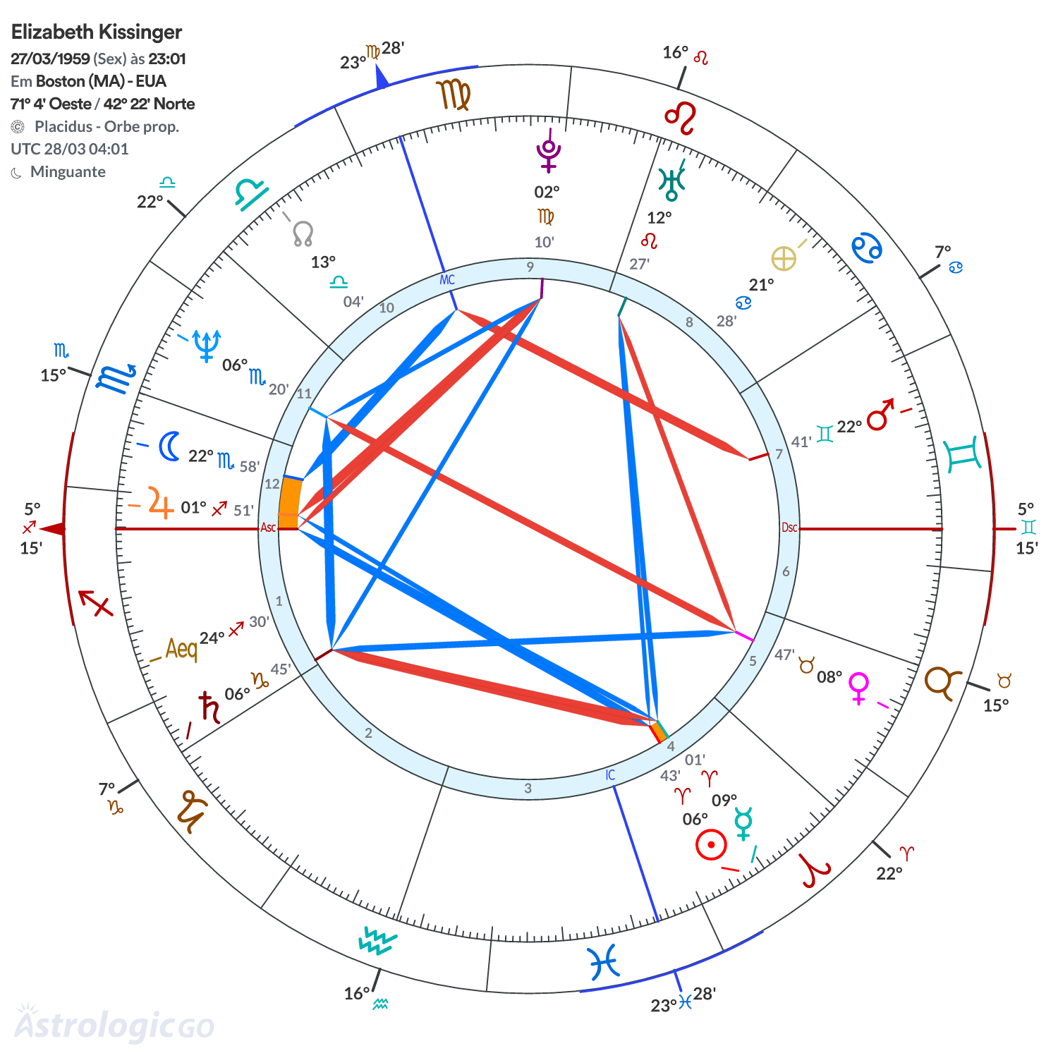 Mandala - Elizabeth Kissinger