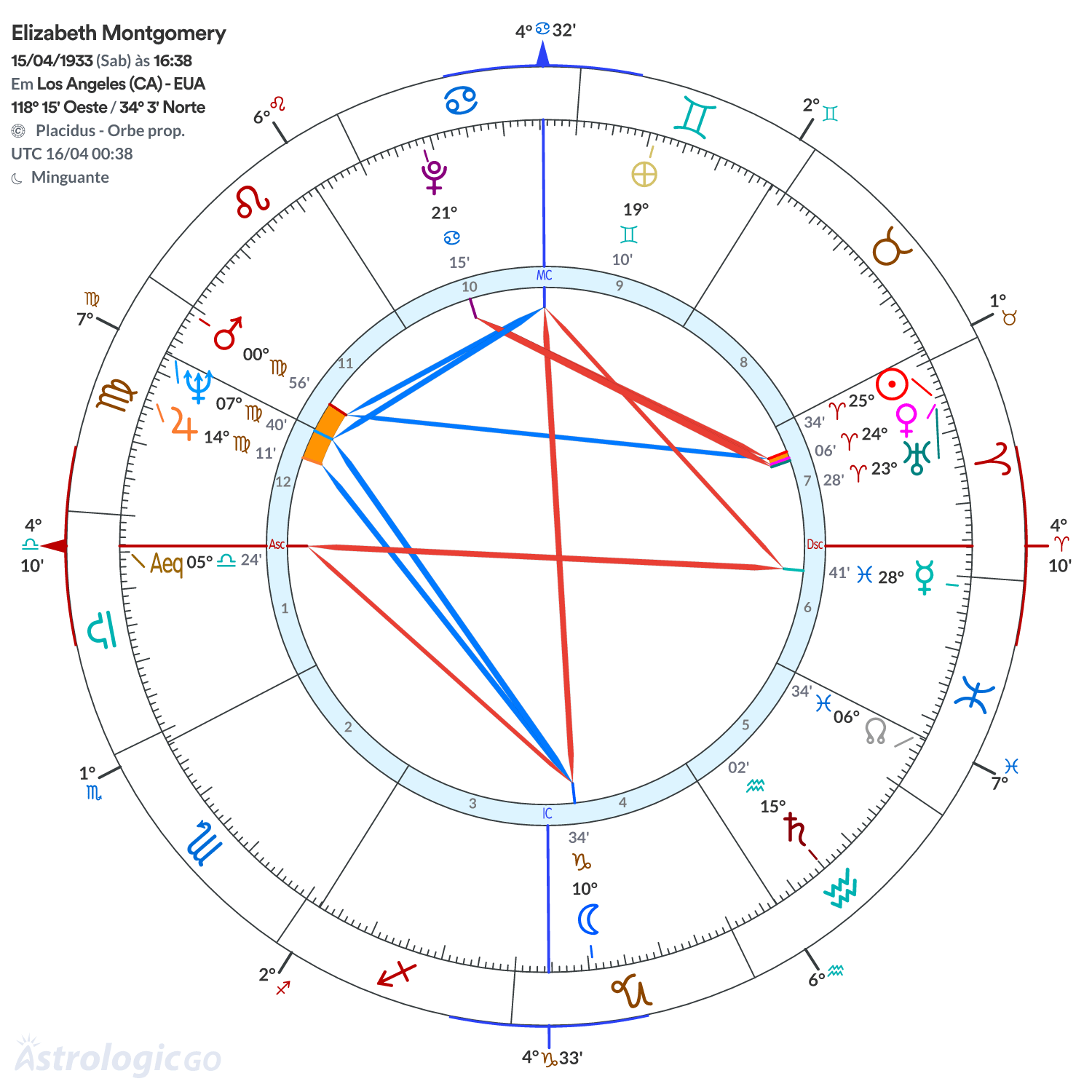 Mandala - Elizabeth Montgomery