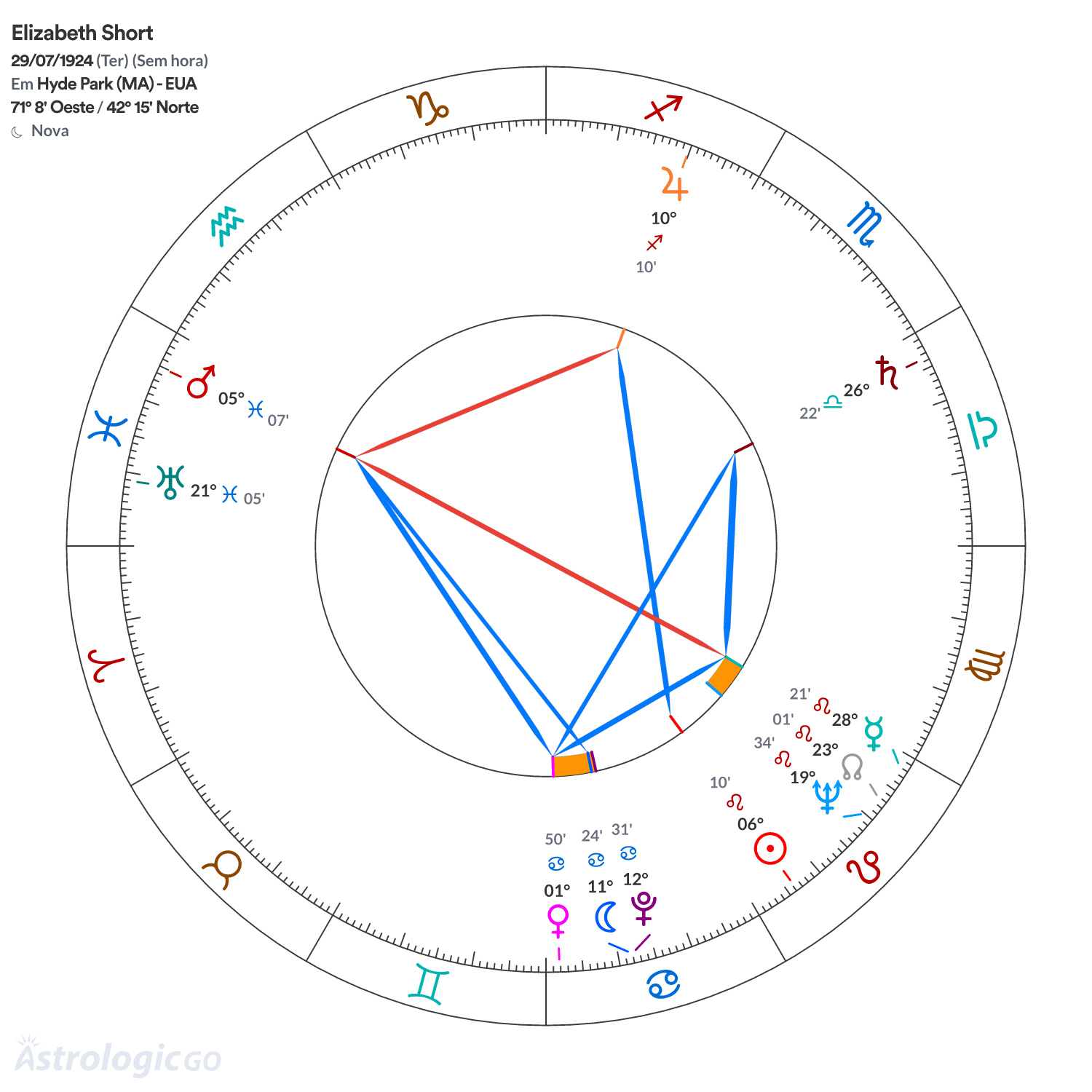 Mandala - Elizabeth Short