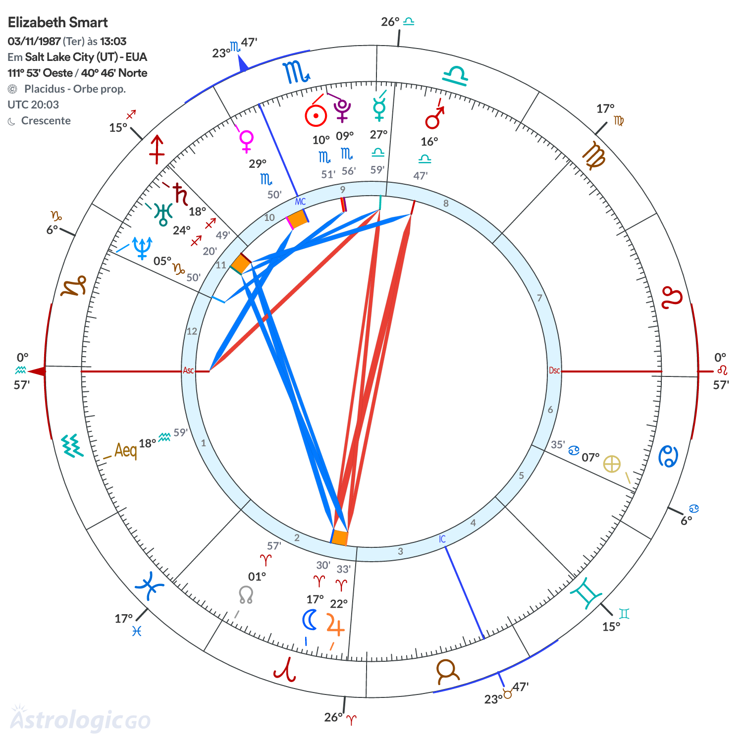 Mandala - Elizabeth Smart