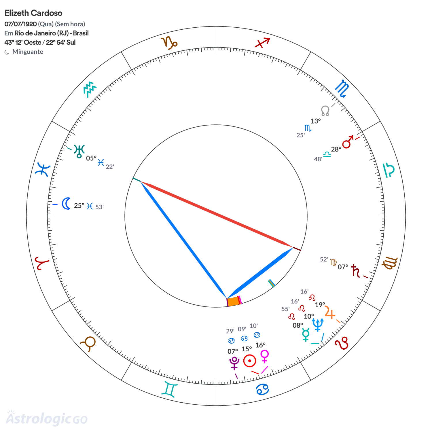 Mandala - Elizeth Cardoso
