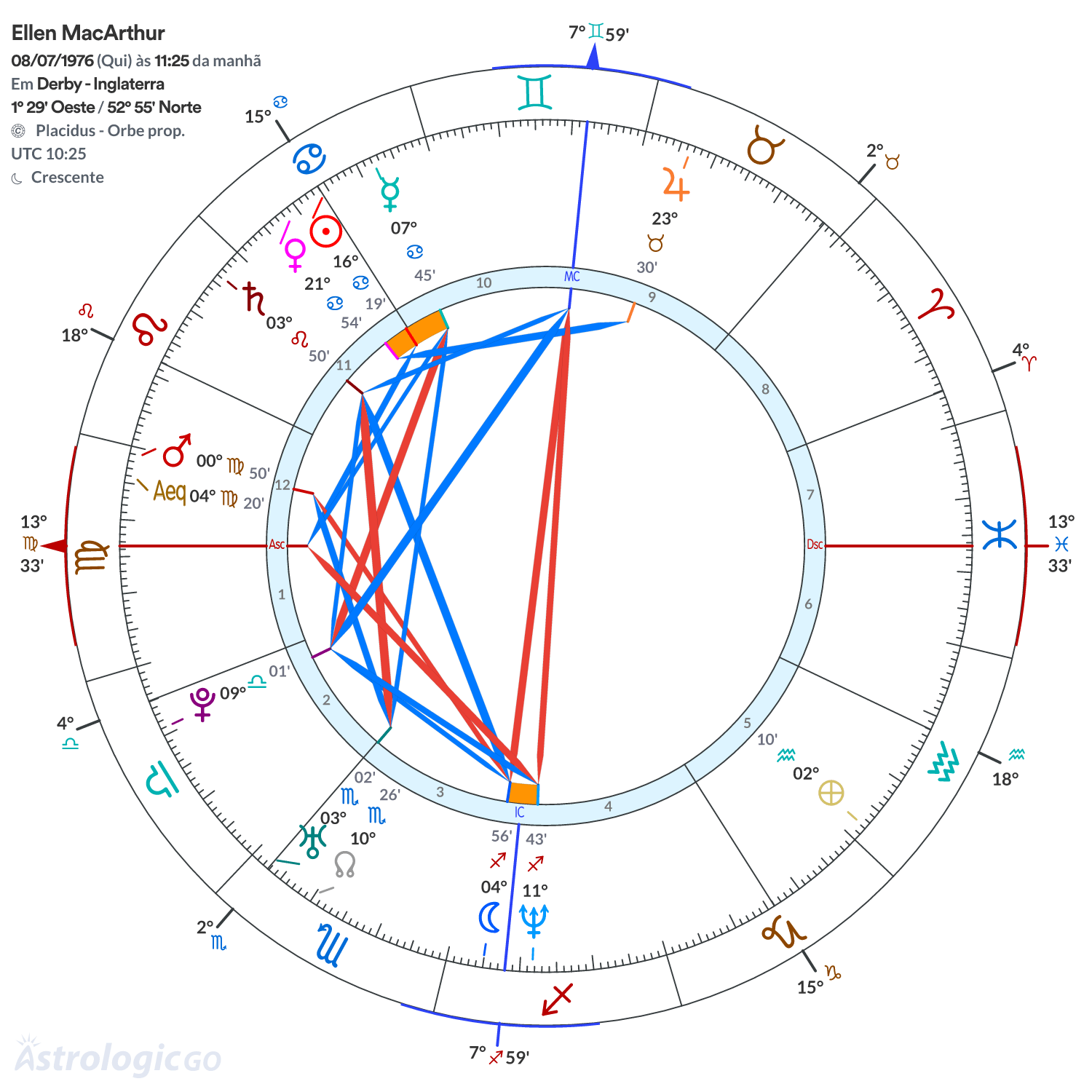 Mandala - Ellen MacArthur