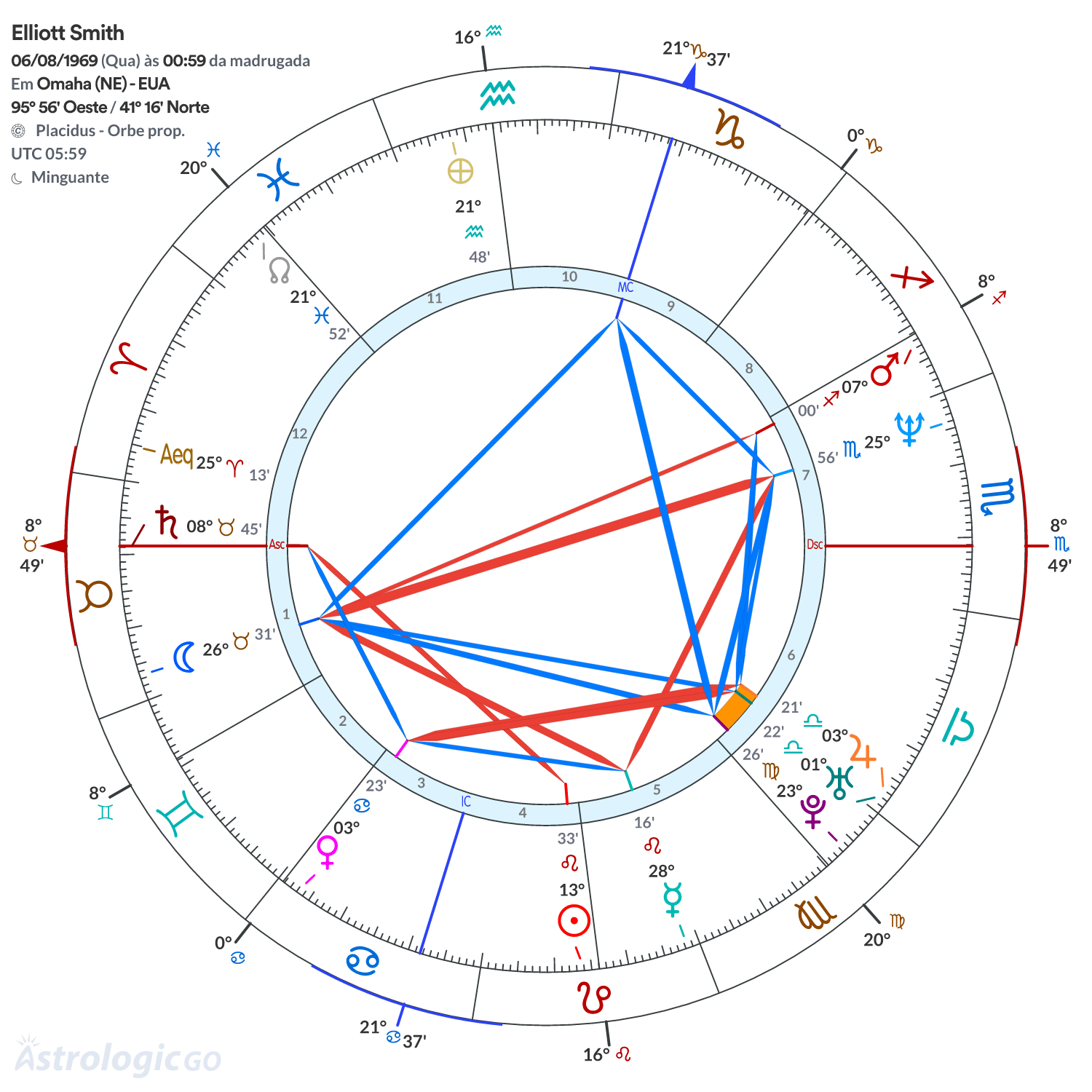 Mandala - Elliott Smith