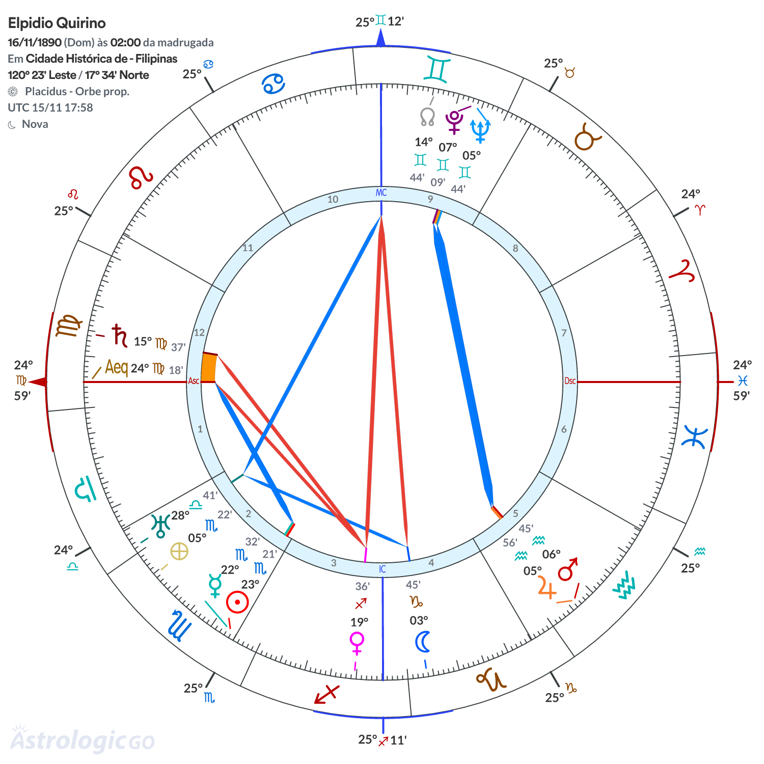 Mandala - Elpidio Quirino