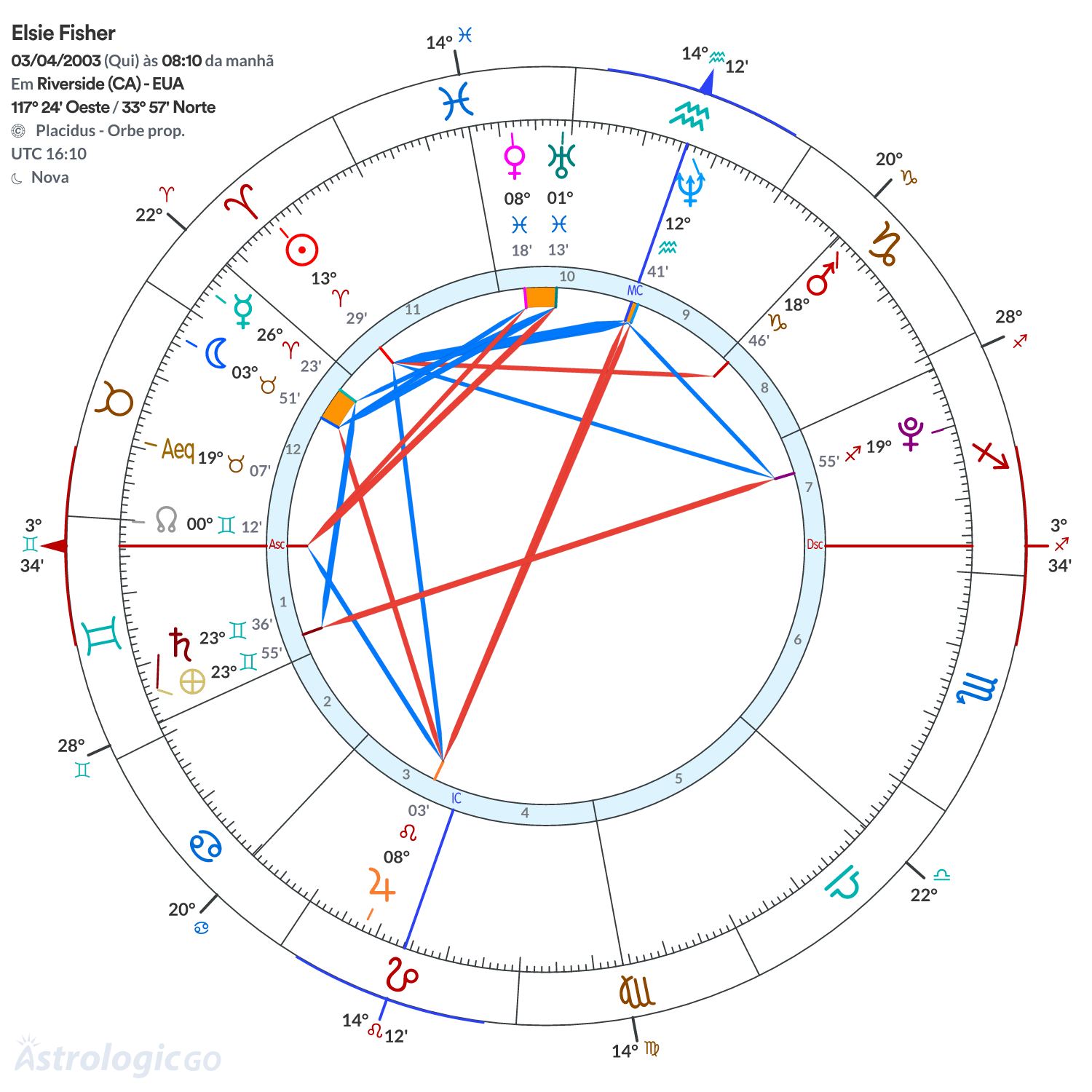 Mandala - Elsie Fisher