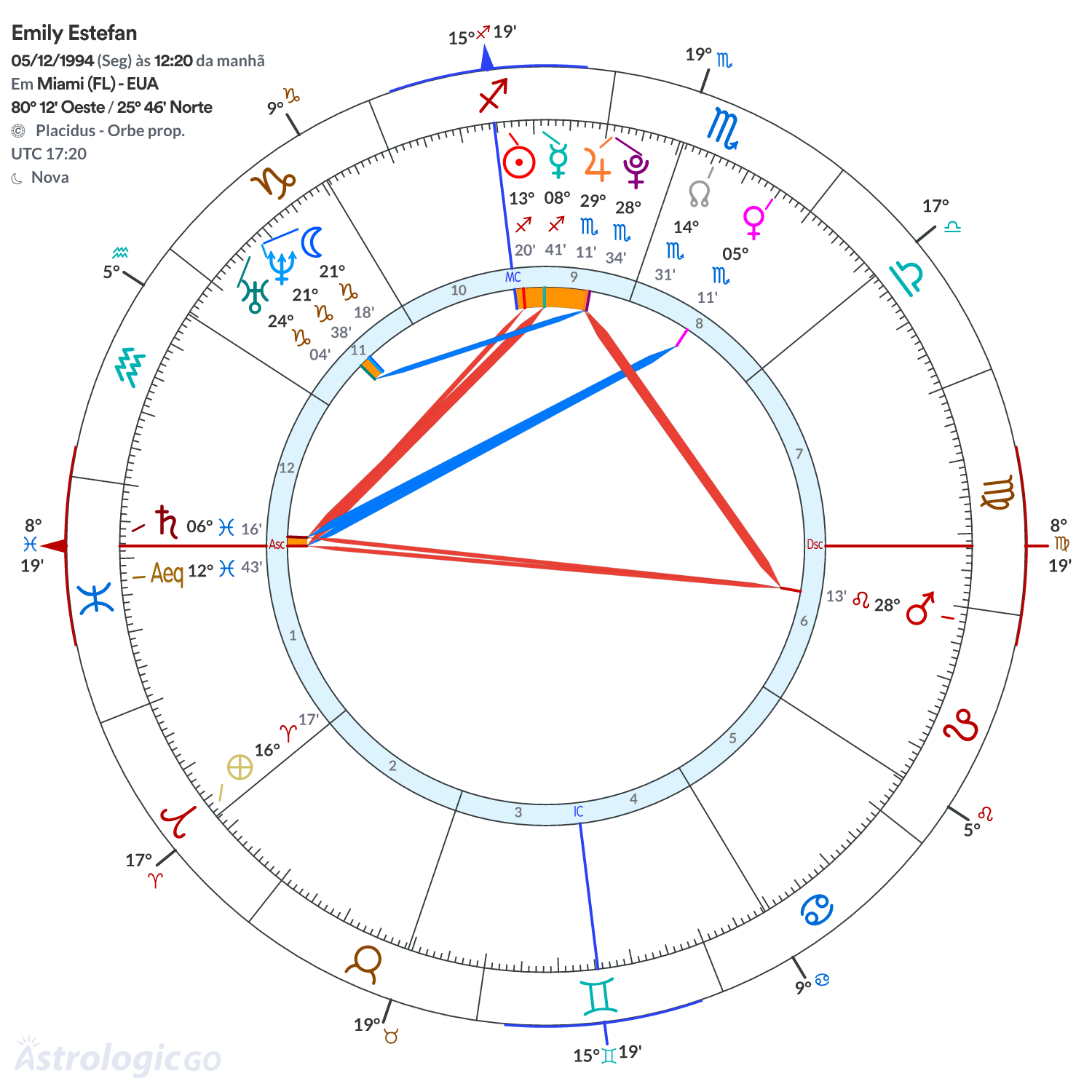 Mandala - Emily Estefan