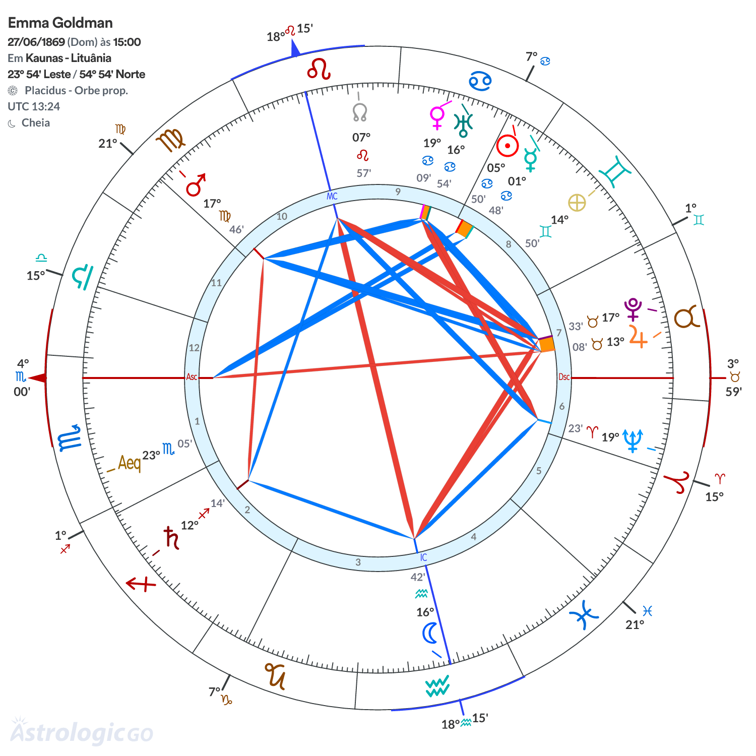 Mandala - Emma Goldman