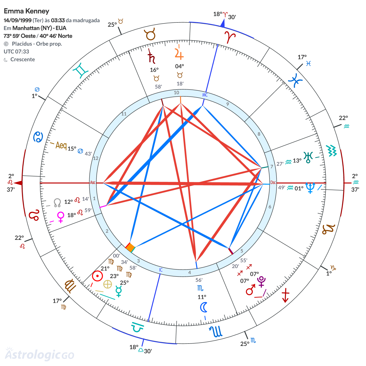 Mandala - Emma Kenney