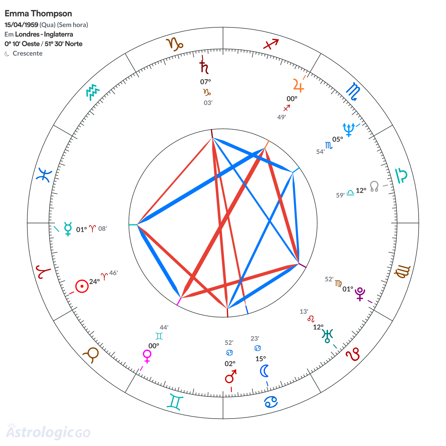 Mandala - Emma Thompson
