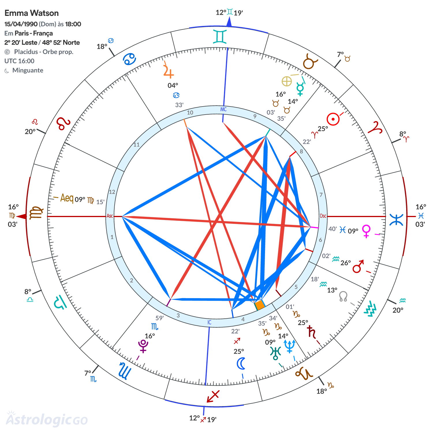 Mandala - Emma Watson