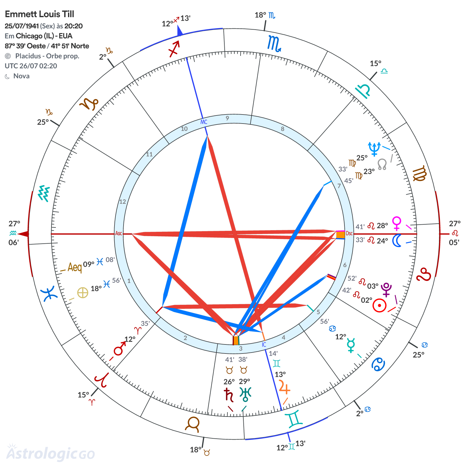 Mandala - Emmett Louis Till