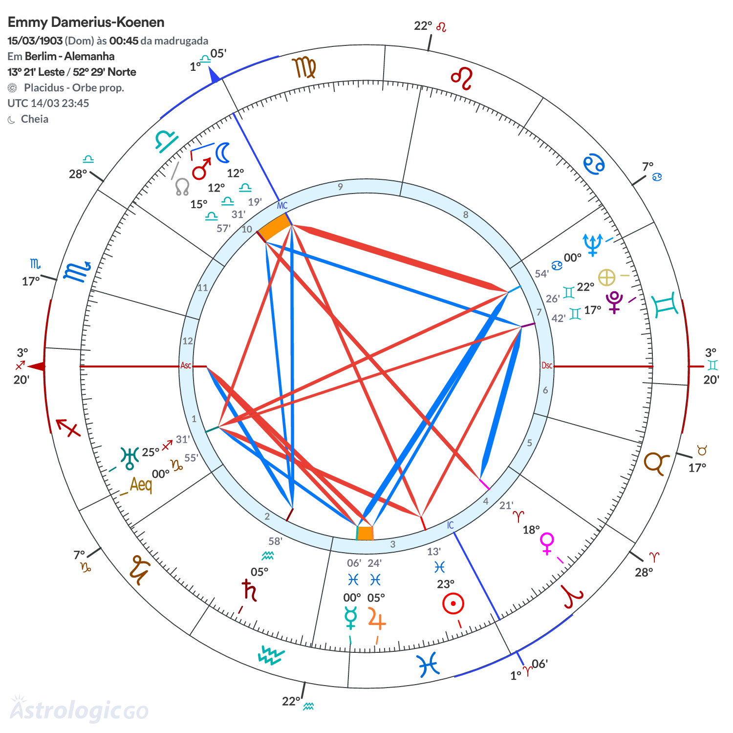 Mandala - Emmy Damerius-Koenen