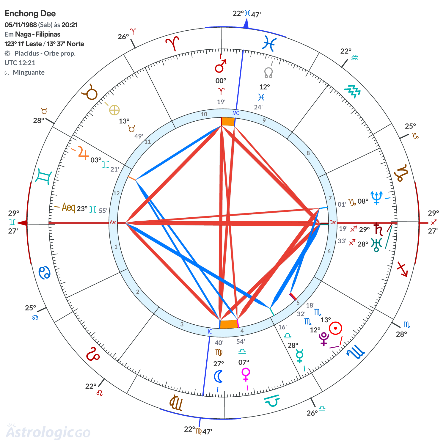 Mandala - Enchong Dee