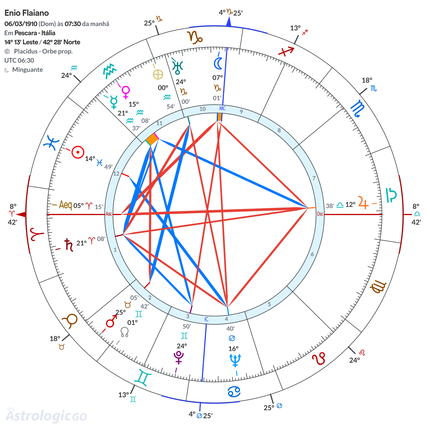 Mandala - Enio Flaiano