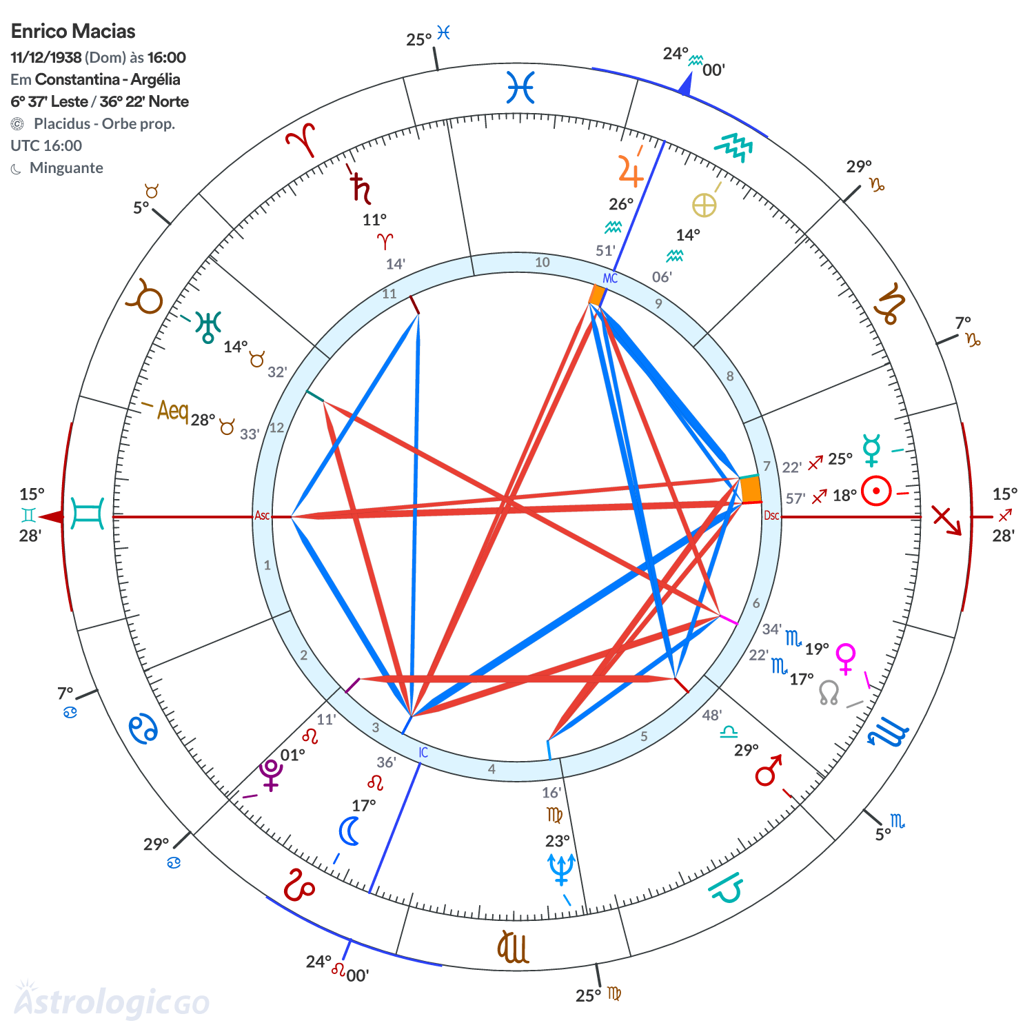 Mandala - Enrico Macias
