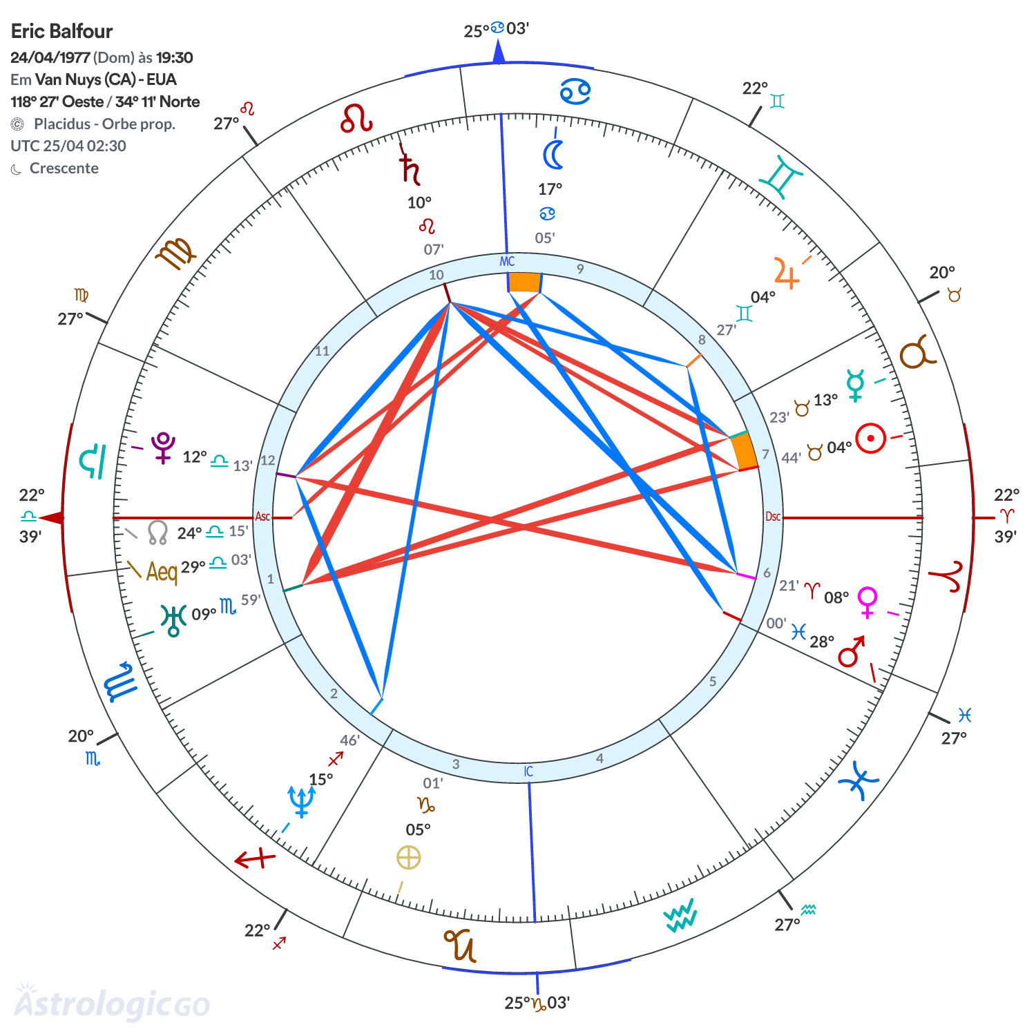 Mandala - Eric Balfour