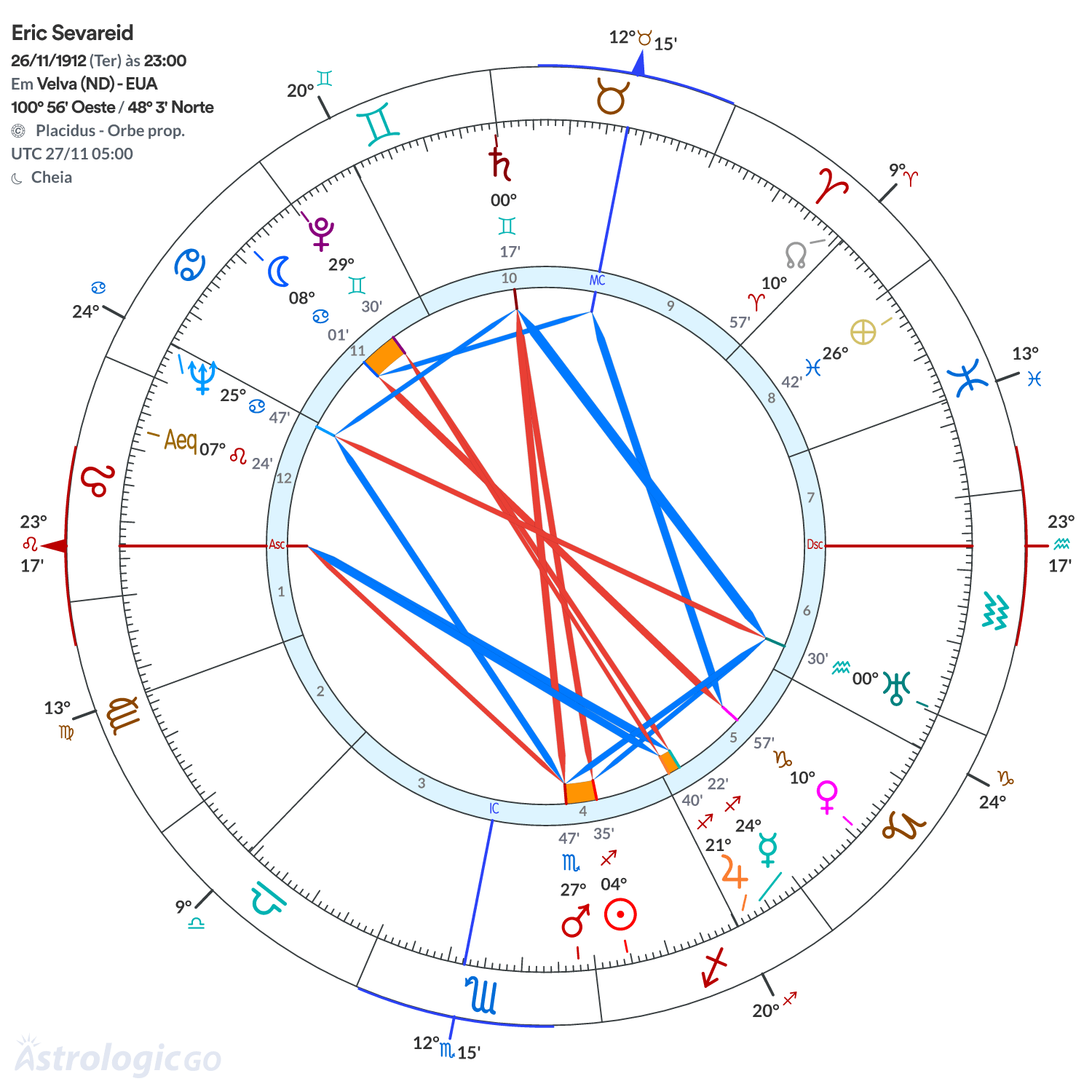 Mandala - Eric Sevareid