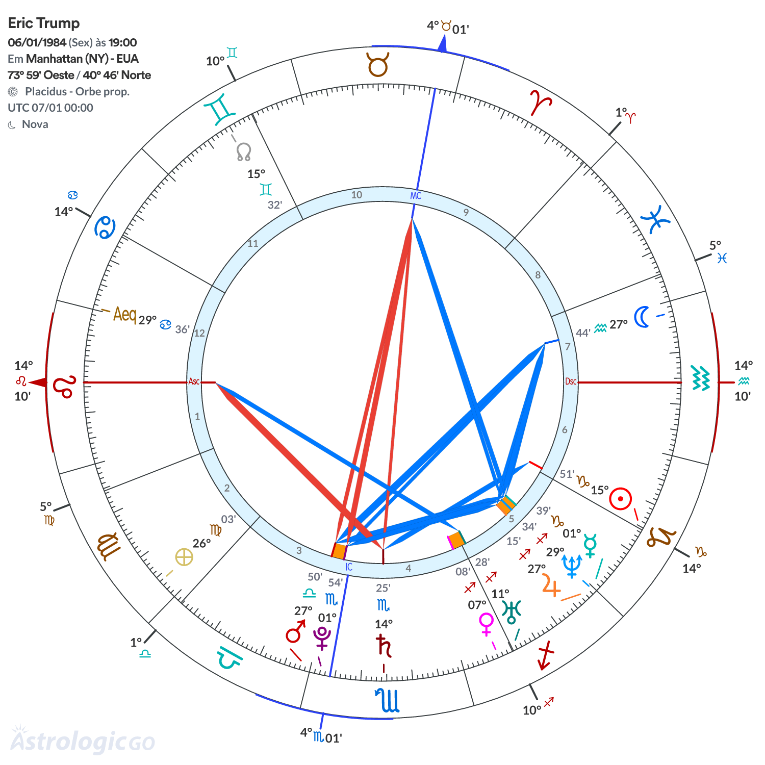 Mandala - Eric Trump