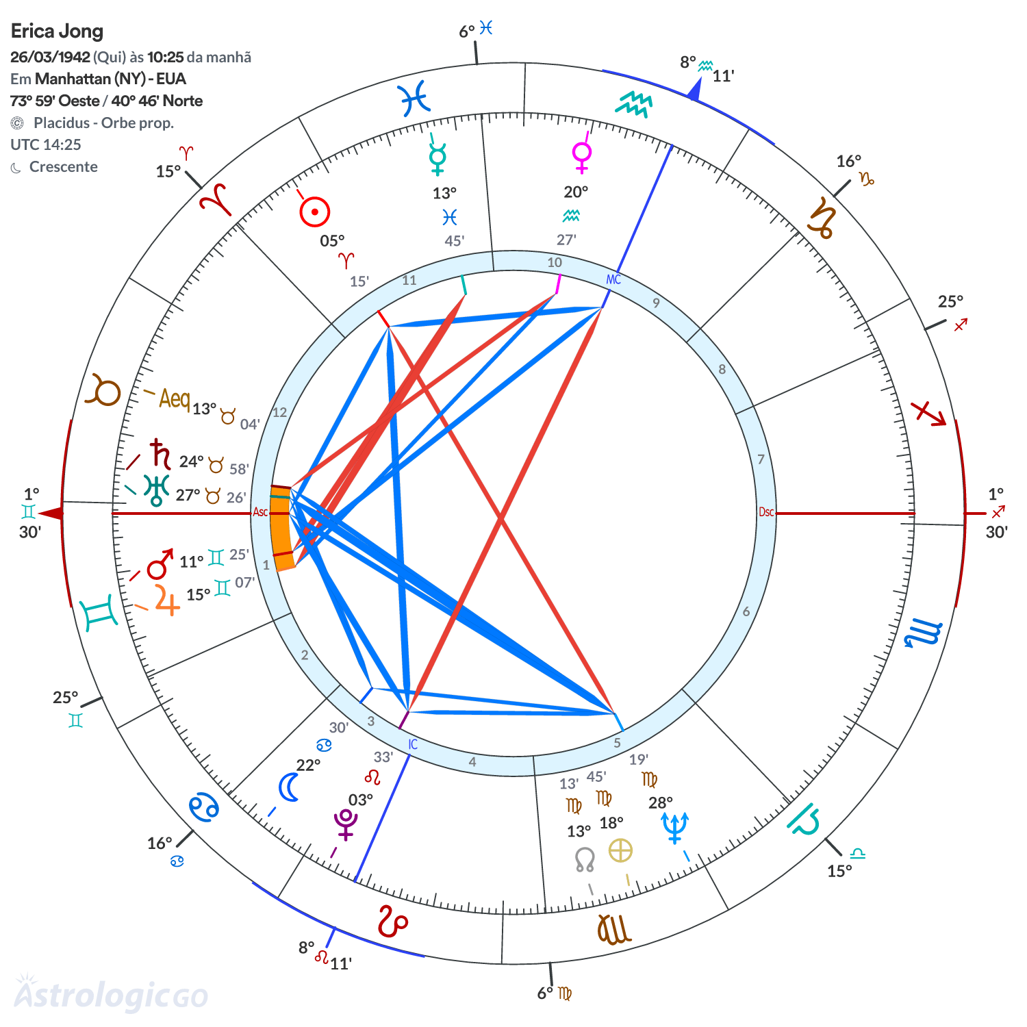 Mandala - Erica Jong