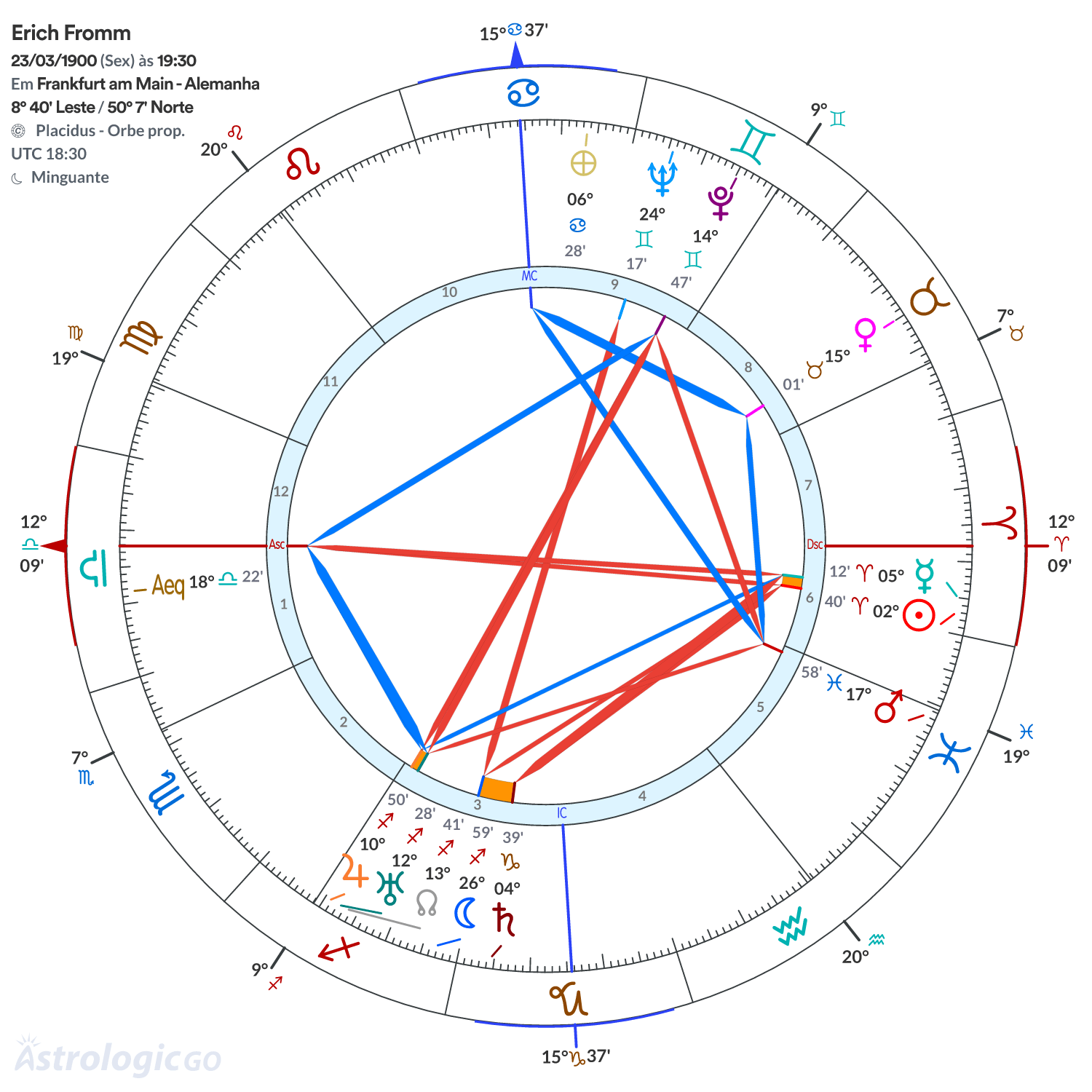 Mandala - Erich Fromm