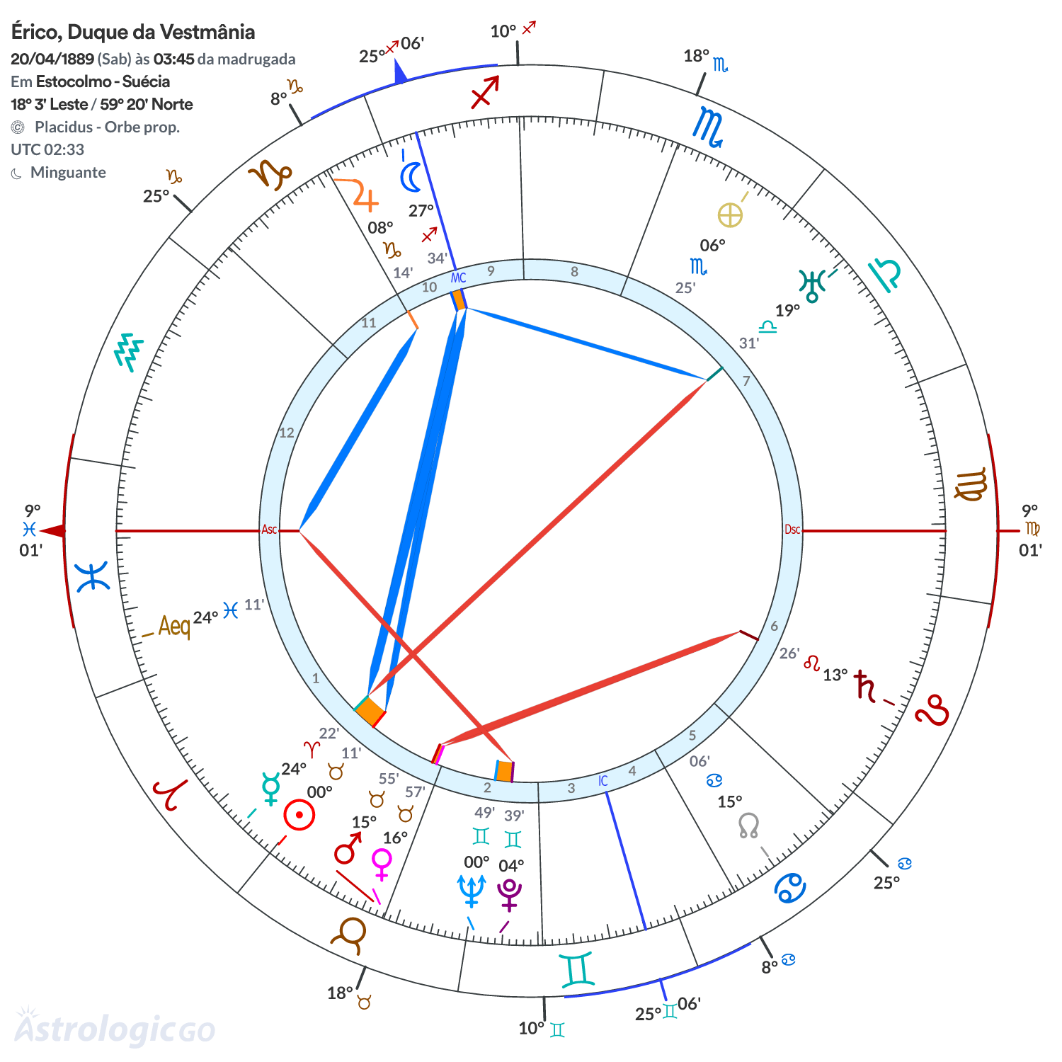 Mandala - Érico, Duque da Vestmânia