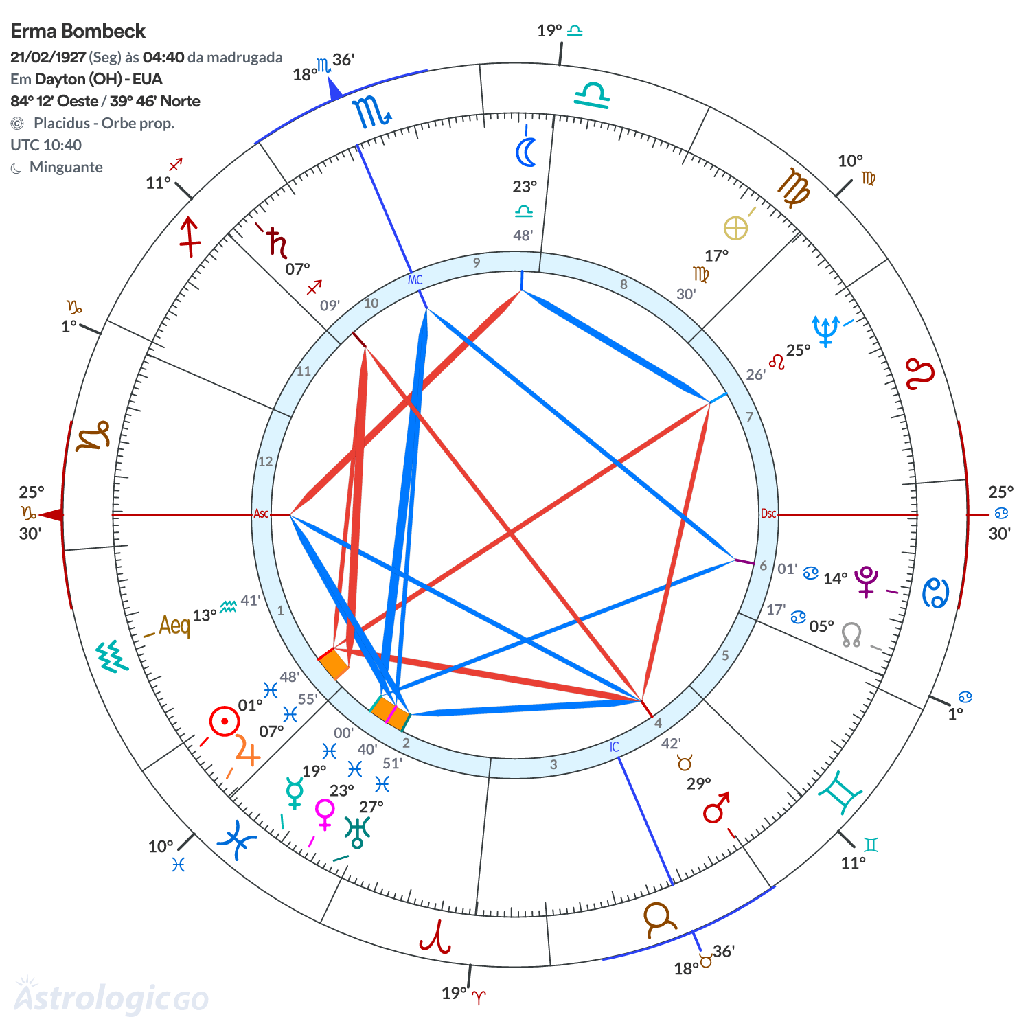 Mandala - Erma Bombeck