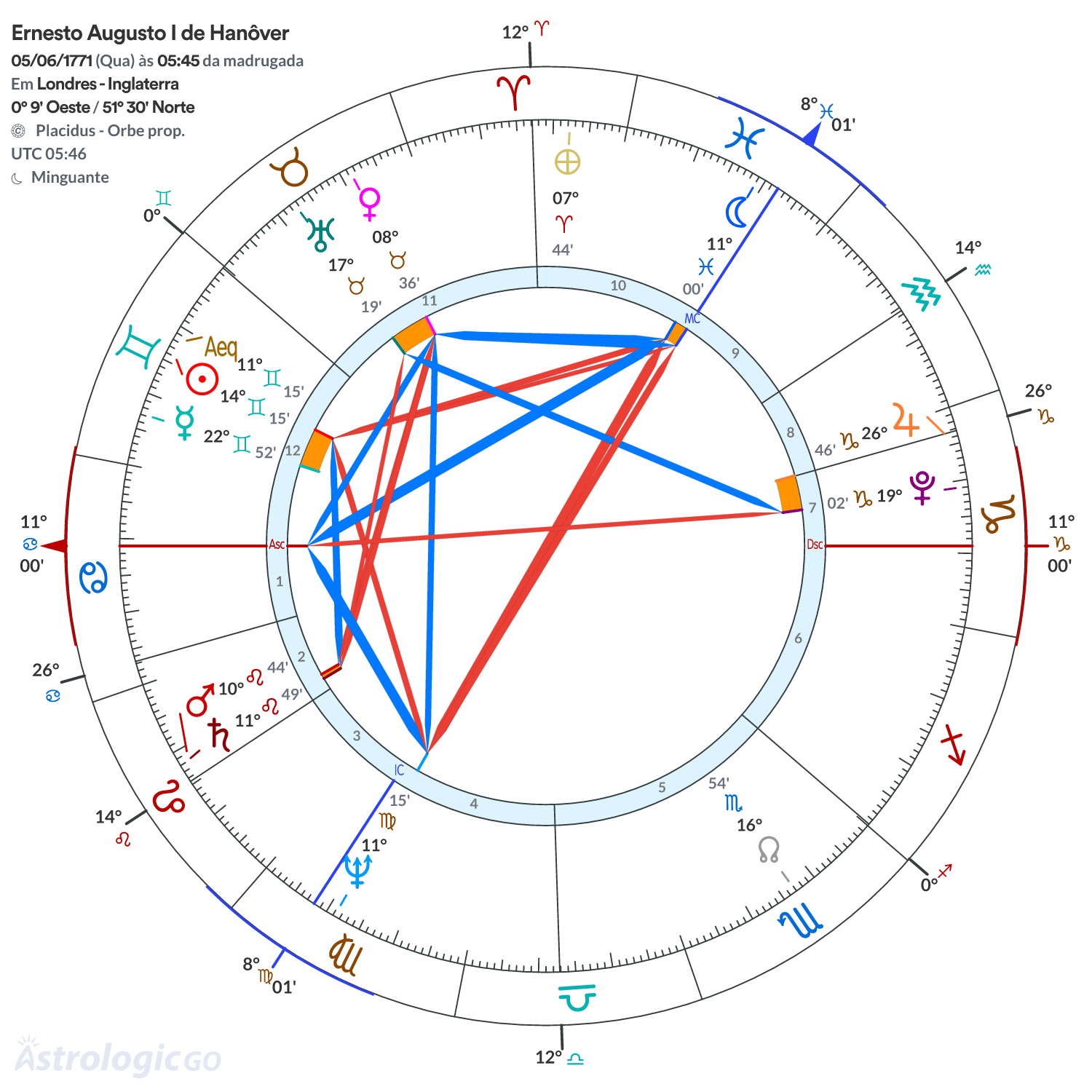 Mandala - Ernesto Augusto I de Hanôver