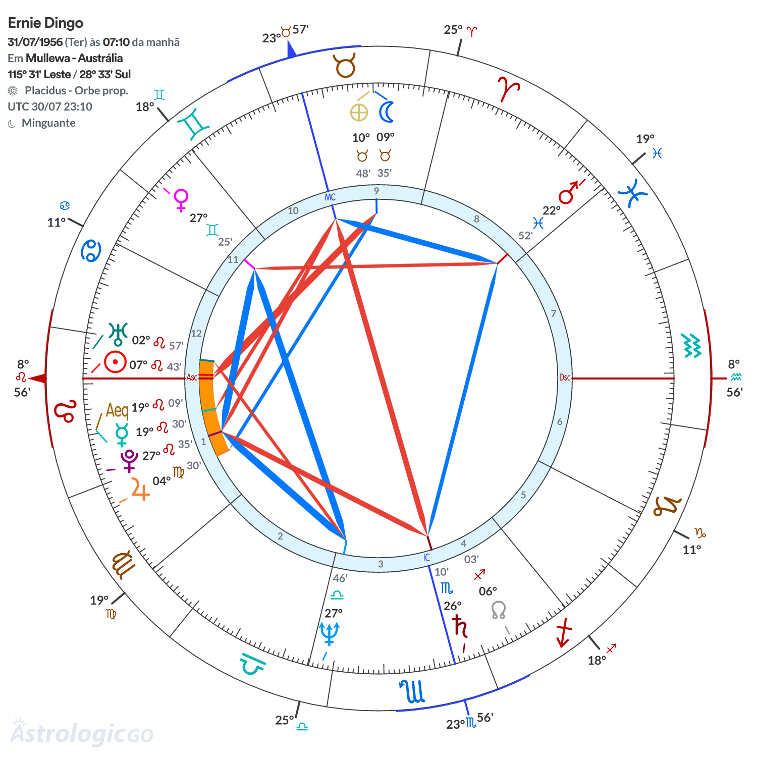 Mandala - Ernie Dingo