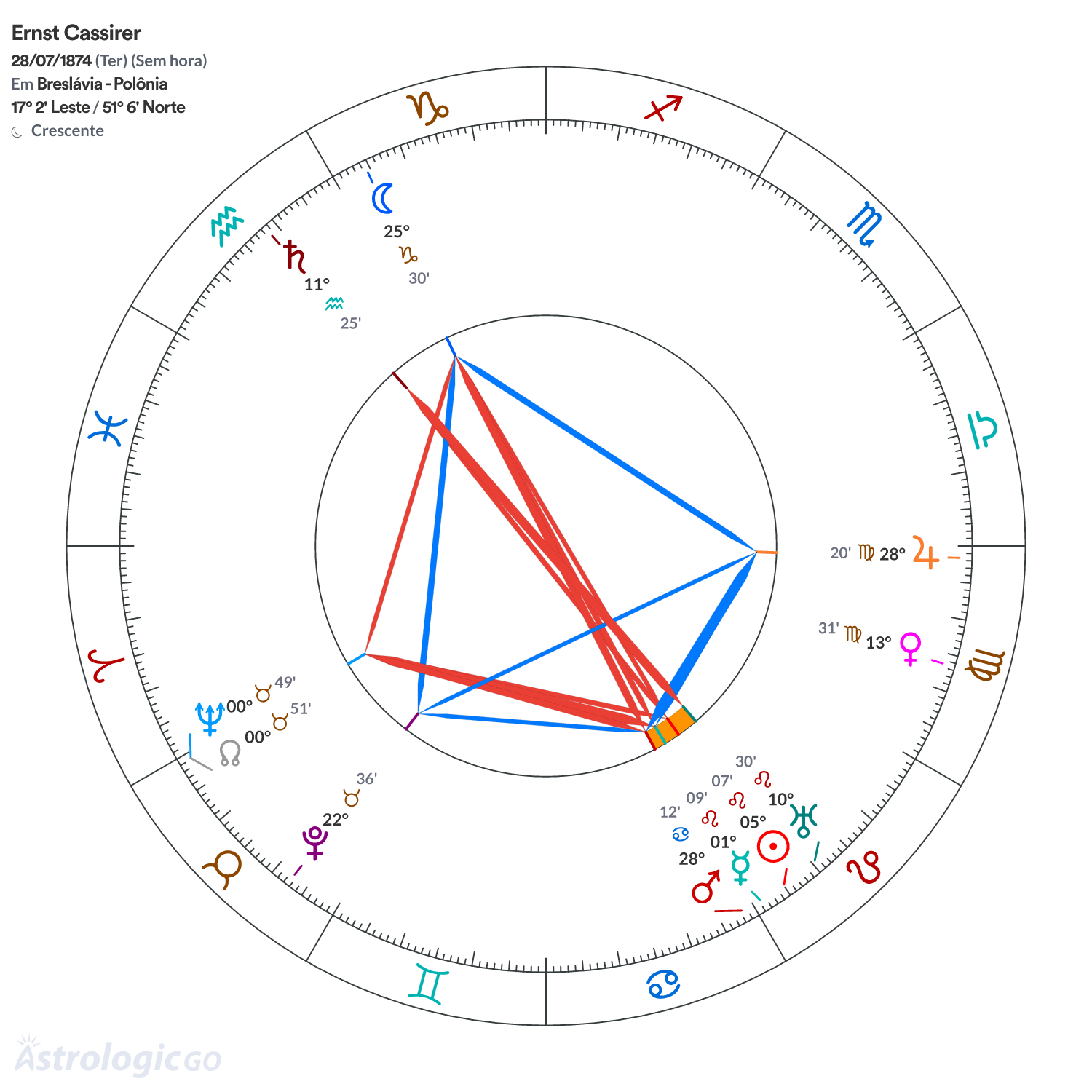 Mandala - Ernst Cassirer