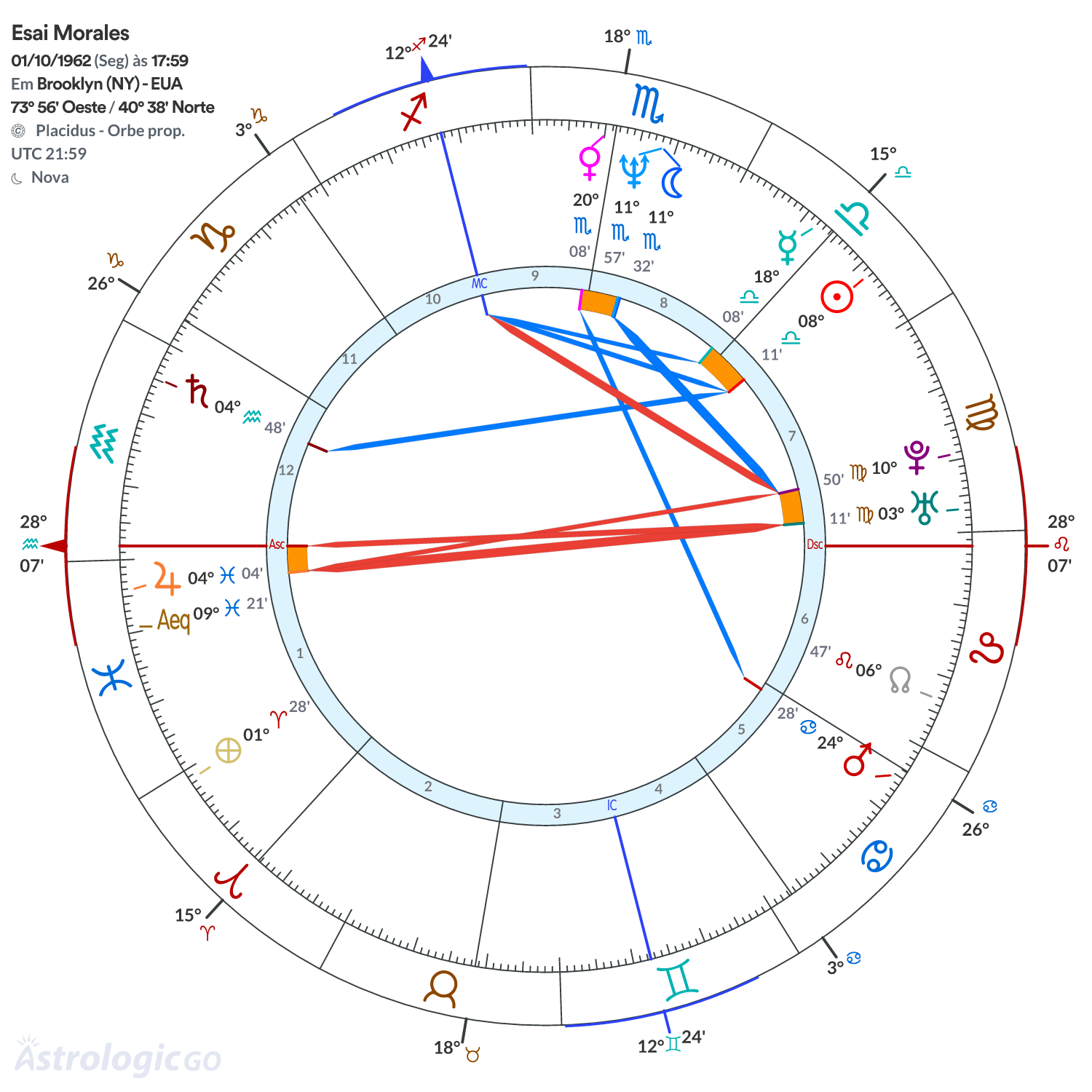 Mandala - Esai Morales
