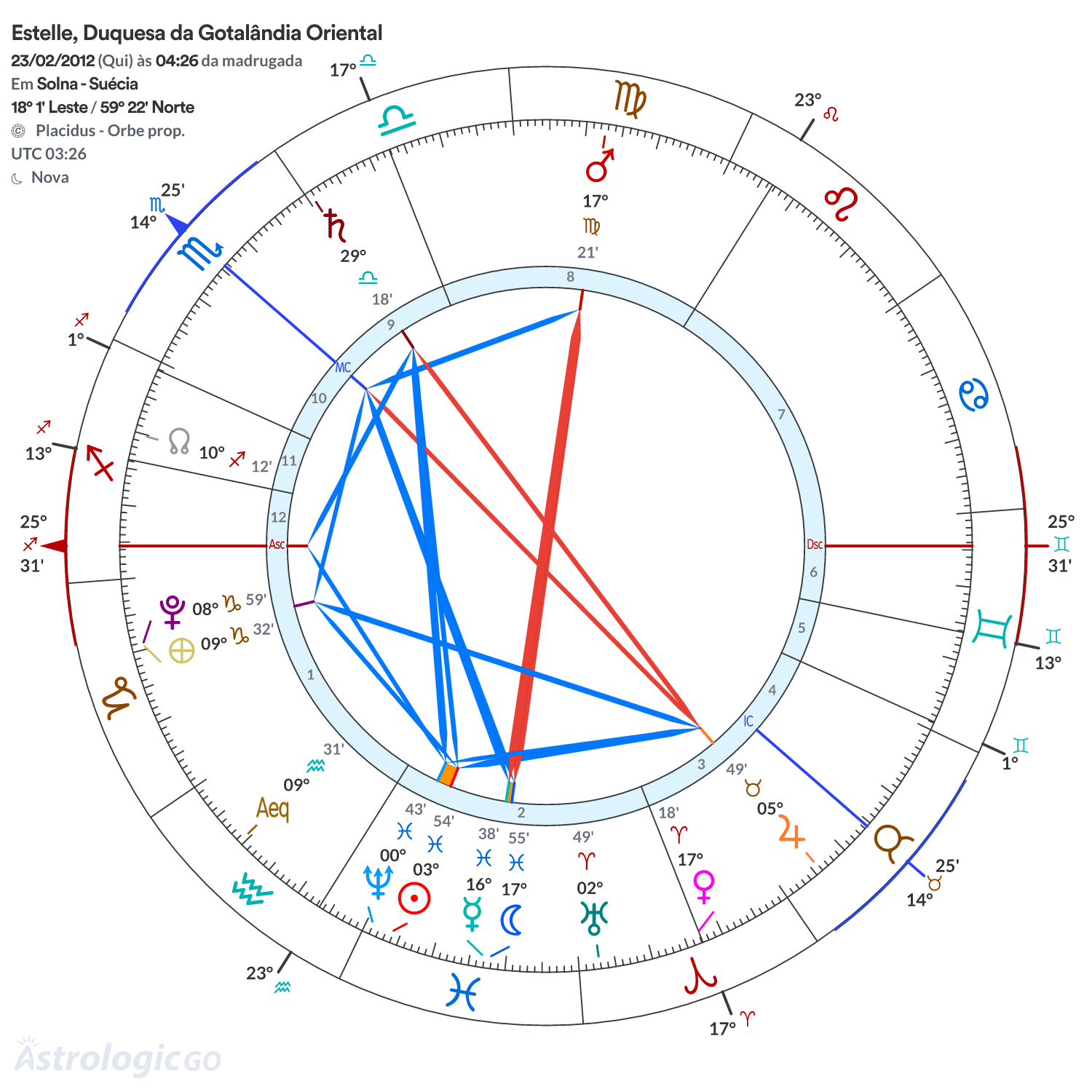 Mandala - Estelle, Duquesa da Gotalândia Oriental