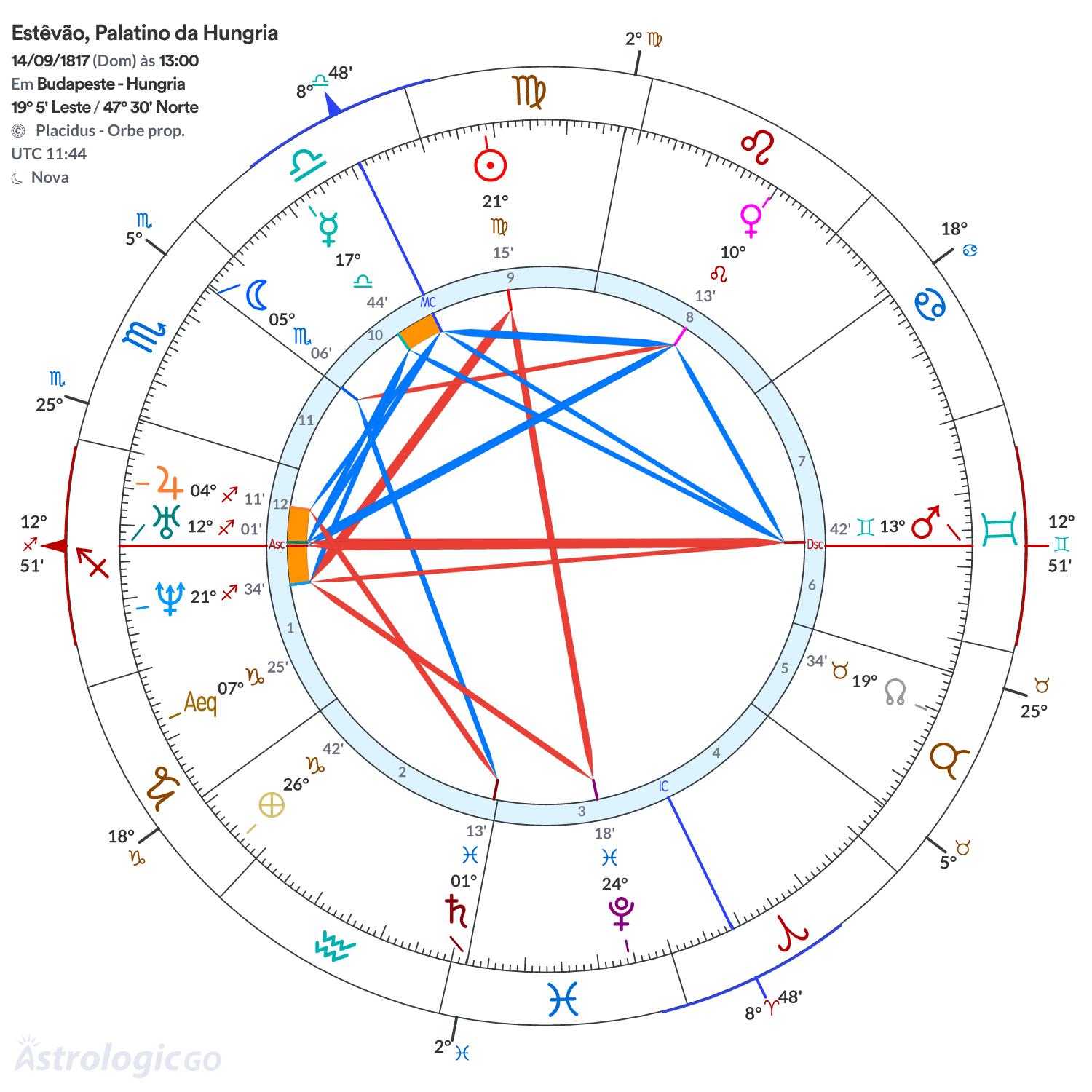 Mandala - Estêvão, Palatino da Hungria