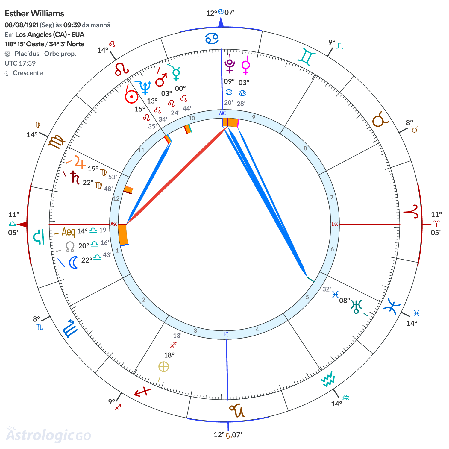 Mandala - Esther Williams