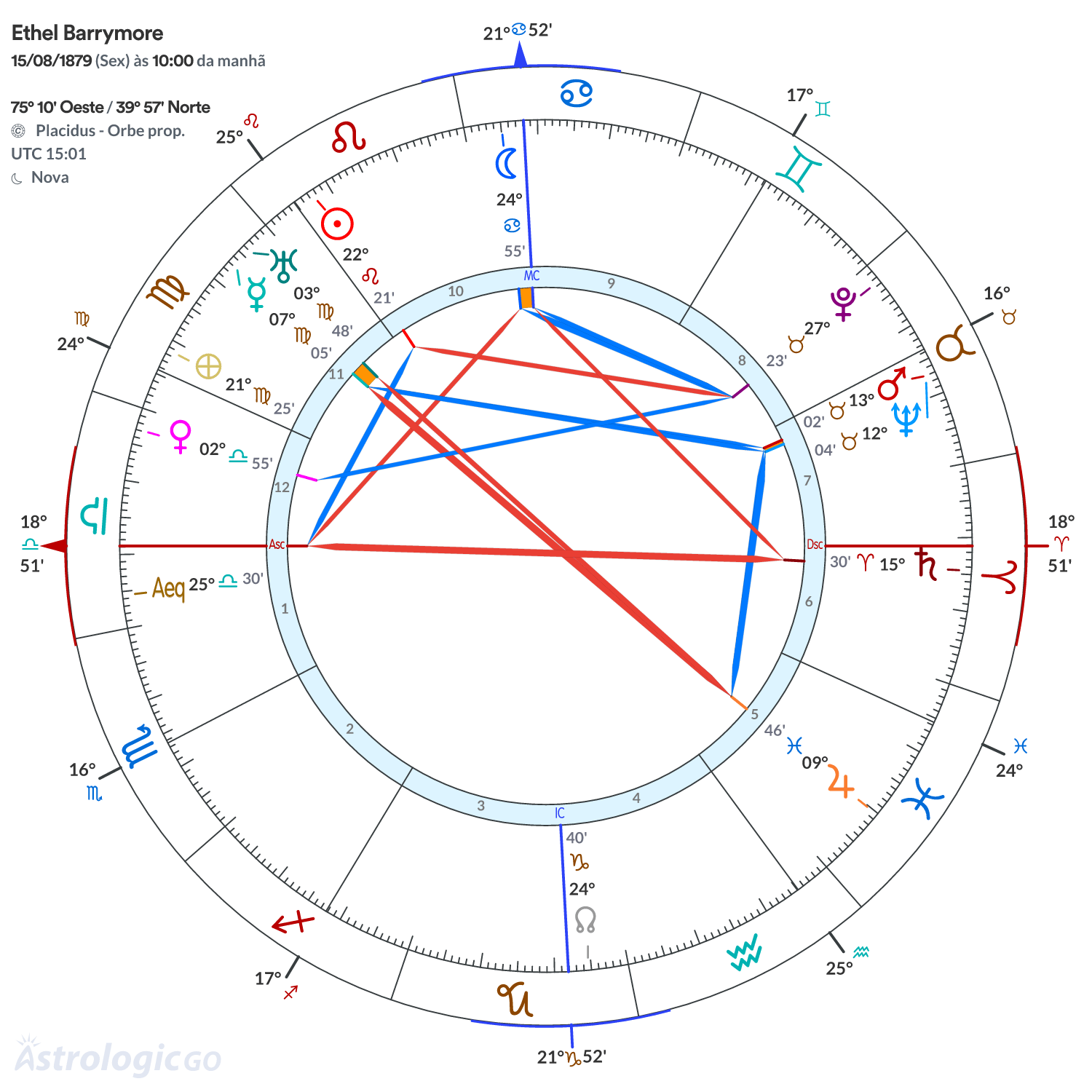 Mandala - Ethel Barrymore