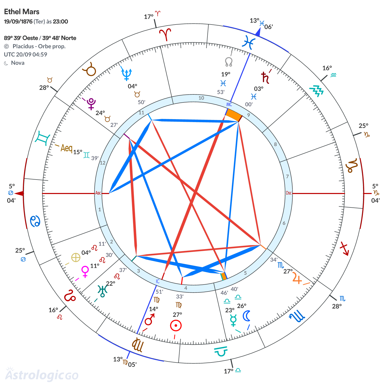 Mandala - Ethel Mars