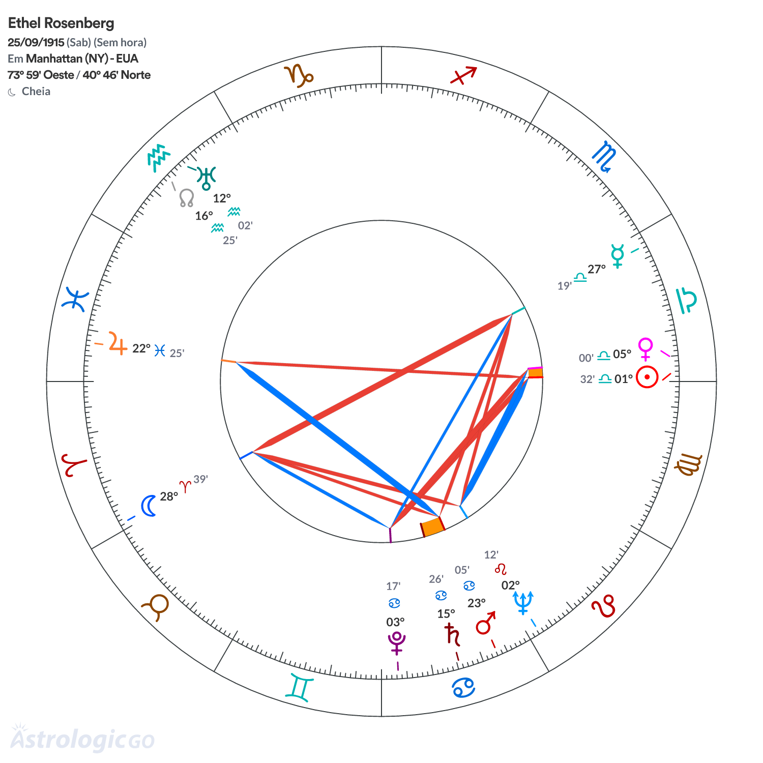 Mandala - Ethel Rosenberg